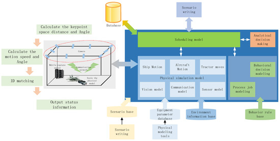 ベース PP A Two-Tier Genetic Algorithm for Real-Time Virtual–Physical