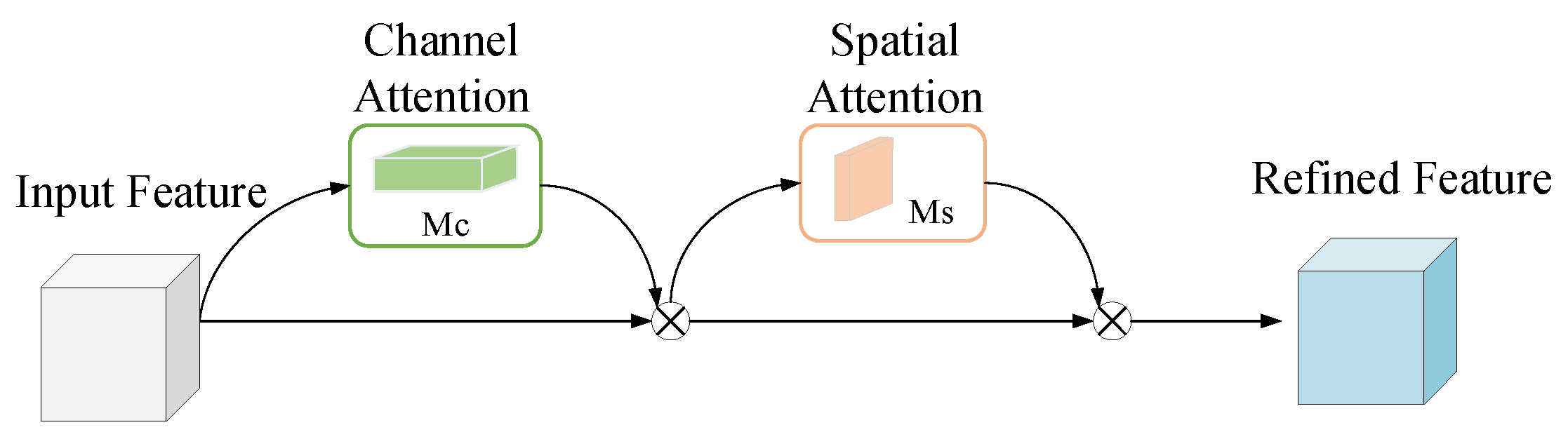 Jmse 13 00863 g006