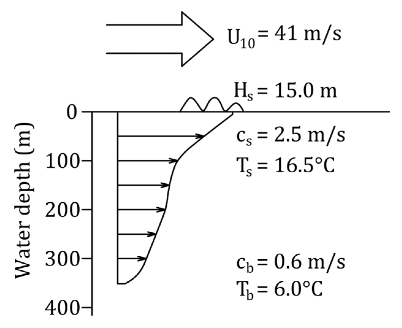 Jmse 13 00875 g005 Jmse 13 00875 g005