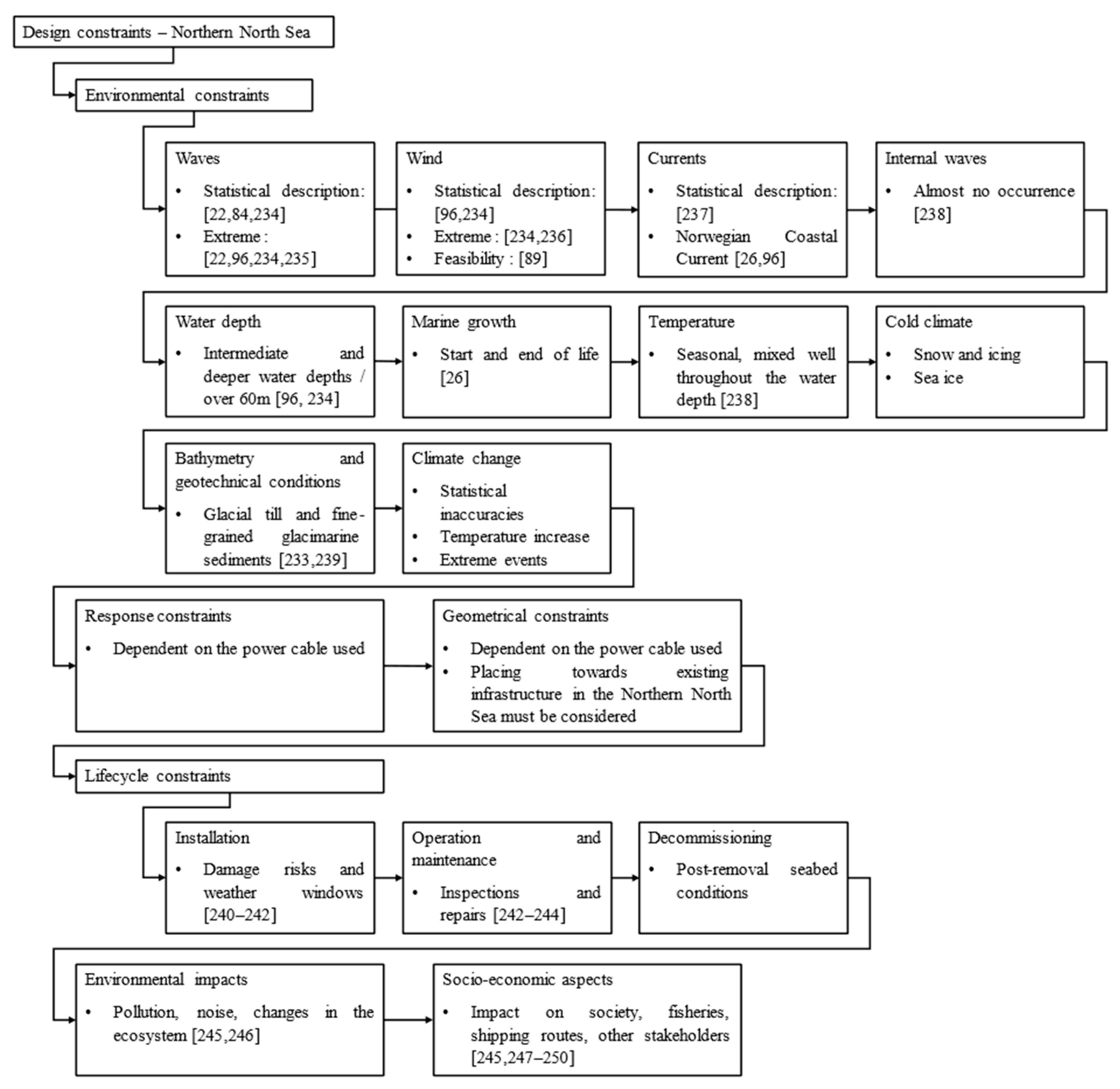 Jmse 13 00875 g0a2 Jmse 13 00875 g0a2