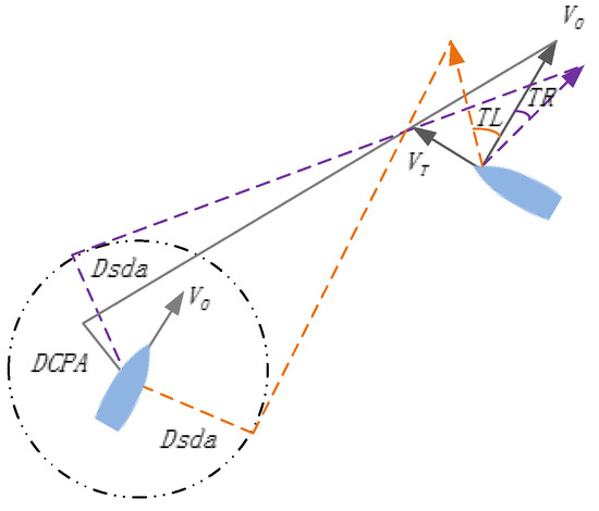 Integrating Actual Decision-Making Requirements for
