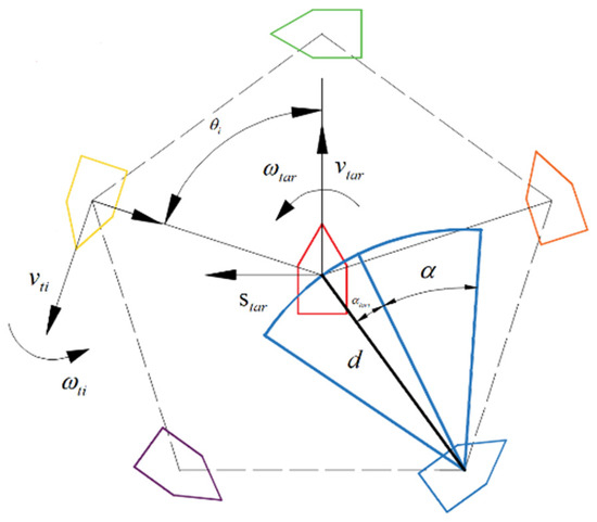 Optimized Multiple Unmanned Surface Vehicle Strategies for Target