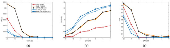 Underwater Time Delay Estimation Based on Meta-DnCNN with Frequency ...