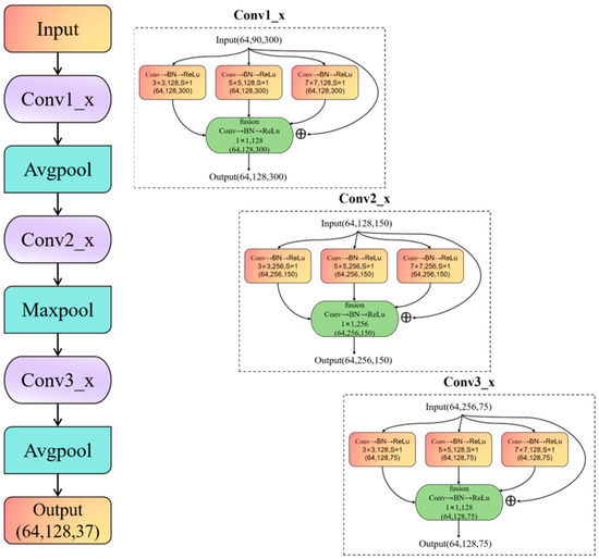 Marine Mammal Call Classification Using a Multi-Scale Two-Channel ...