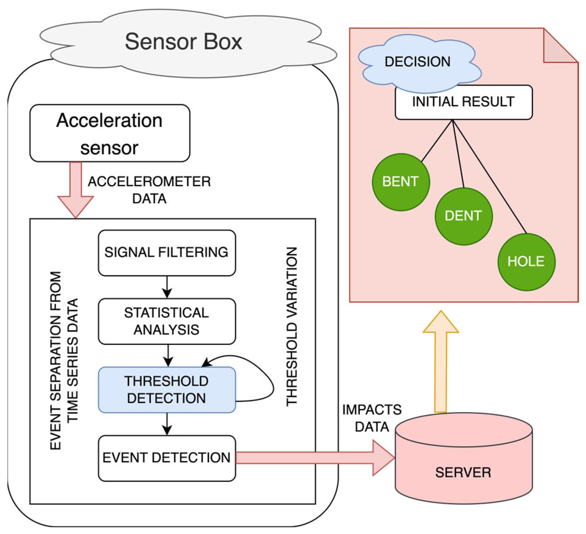 Jmse 13 00982 g002 Jmse 13 00982 g002