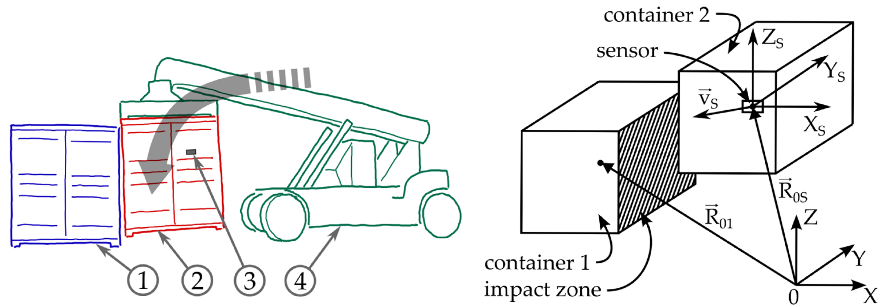 Jmse 13 00982 g005 Jmse 13 00982 g005