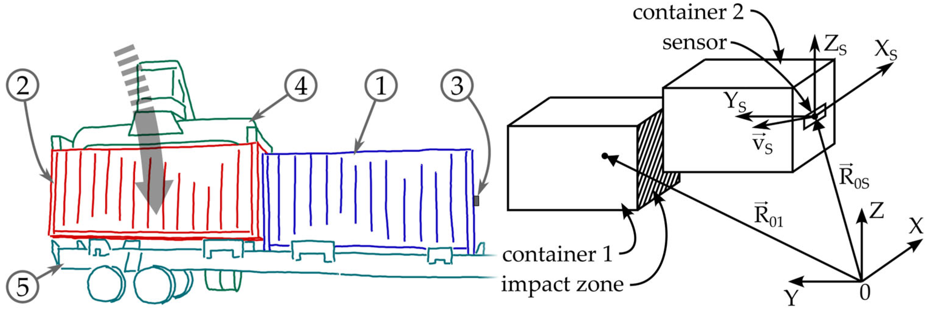 Jmse 13 00982 g006 Jmse 13 00982 g006