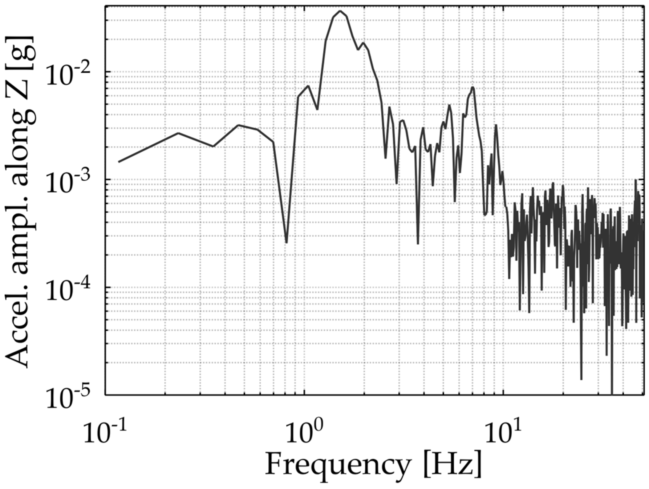 Jmse 13 00982 g009 Jmse 13 00982 g009