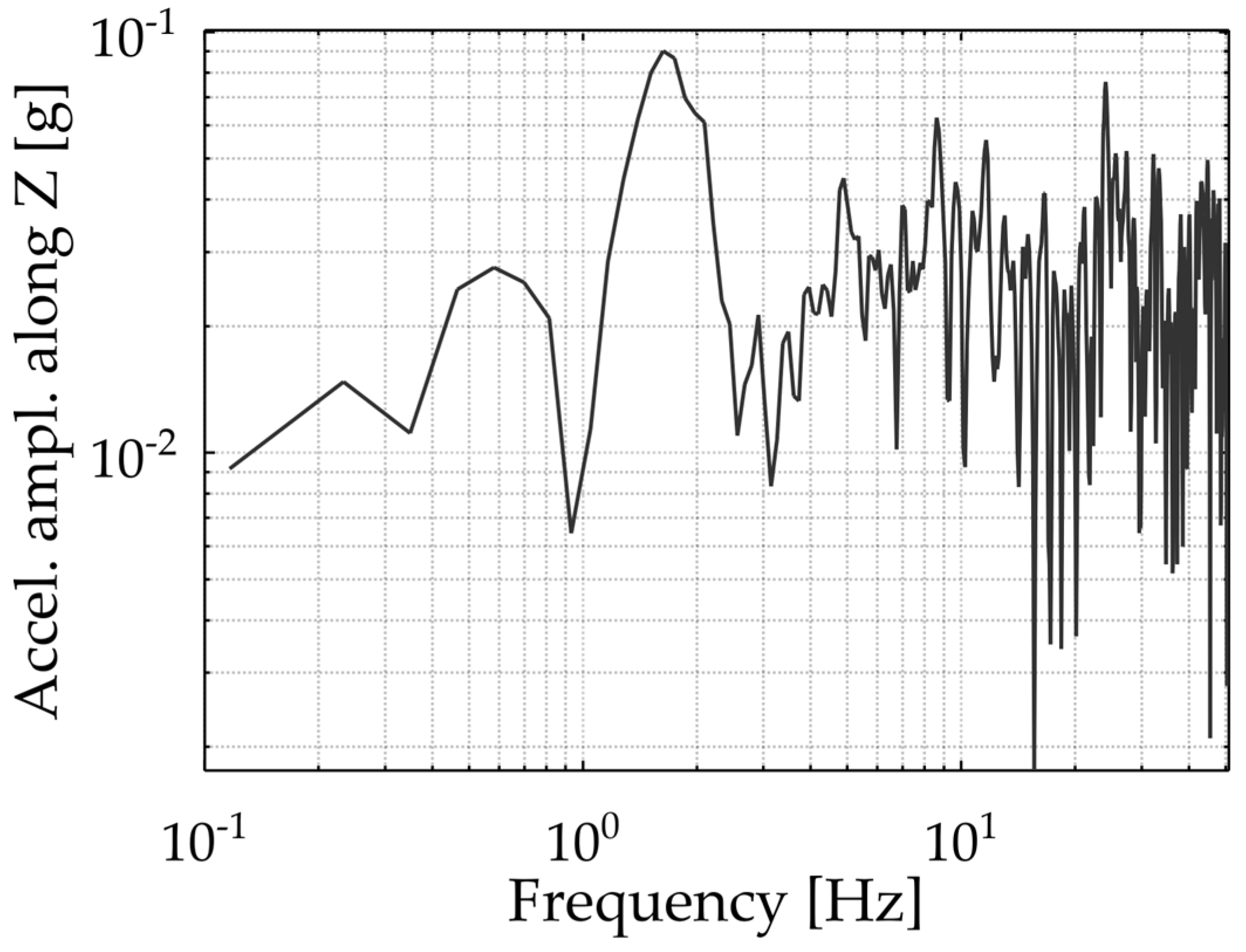 Jmse 13 00982 g010 Jmse 13 00982 g010