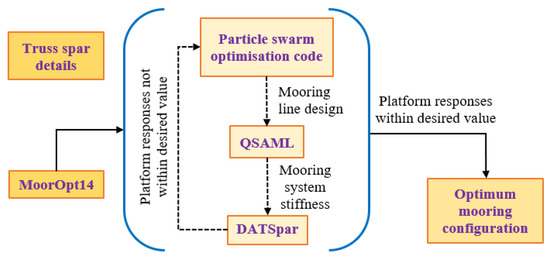 Review on Sensitivity and Uncertainty Analysis of