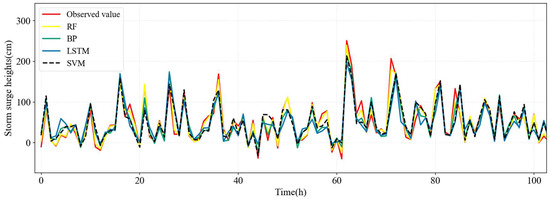 Typhoon and Storm Surge Hazard Analysis Along the Coast of Zhejiang ...