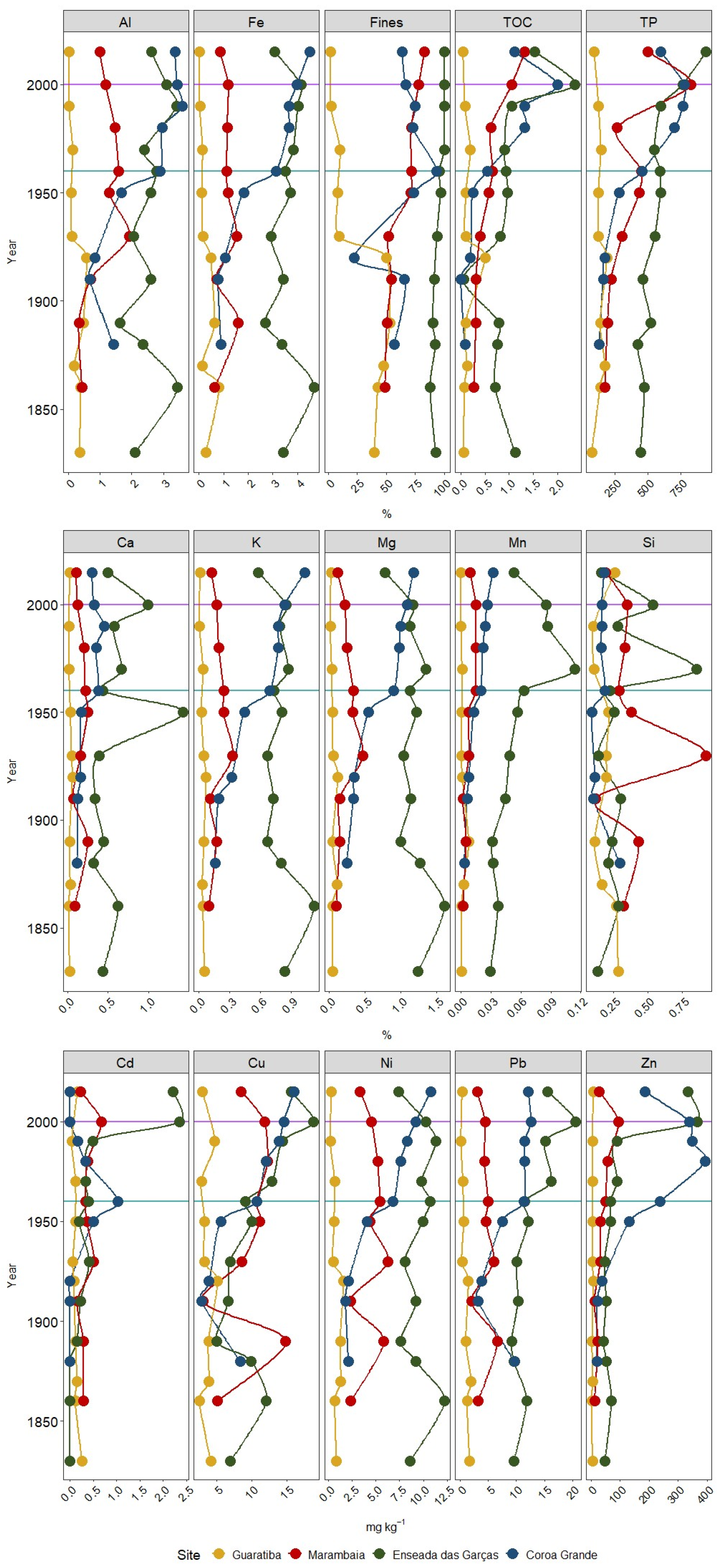 Jmse 13 01033 g002 Jmse 13 01033 g002