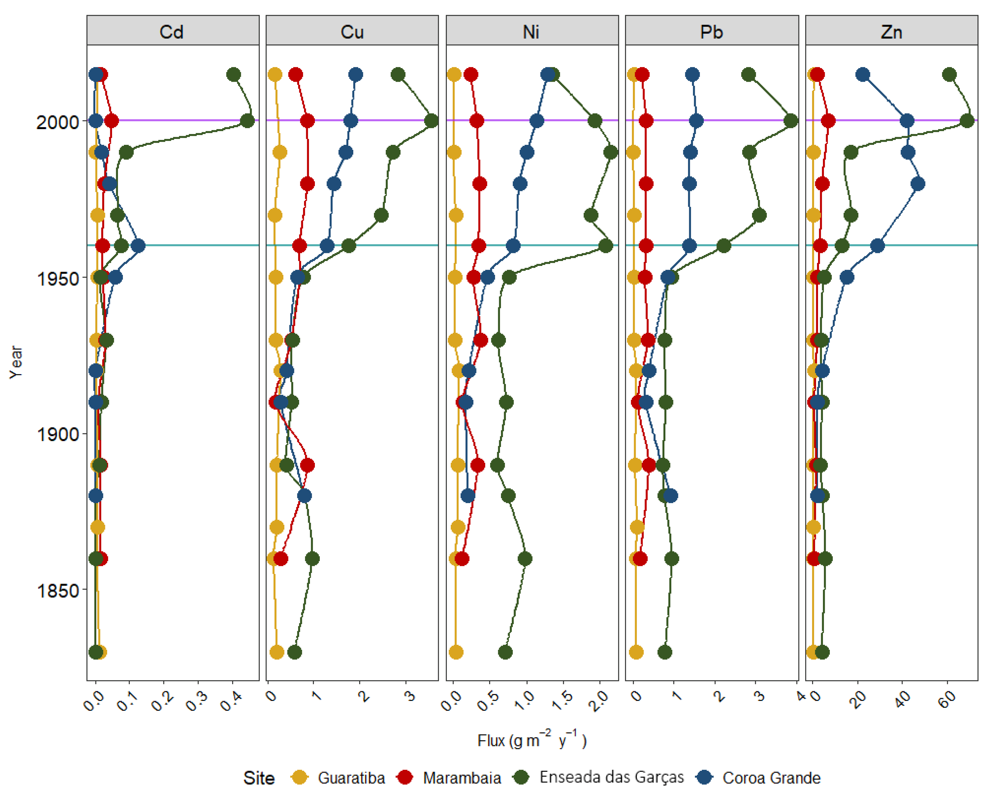 Jmse 13 01033 g003 Jmse 13 01033 g003