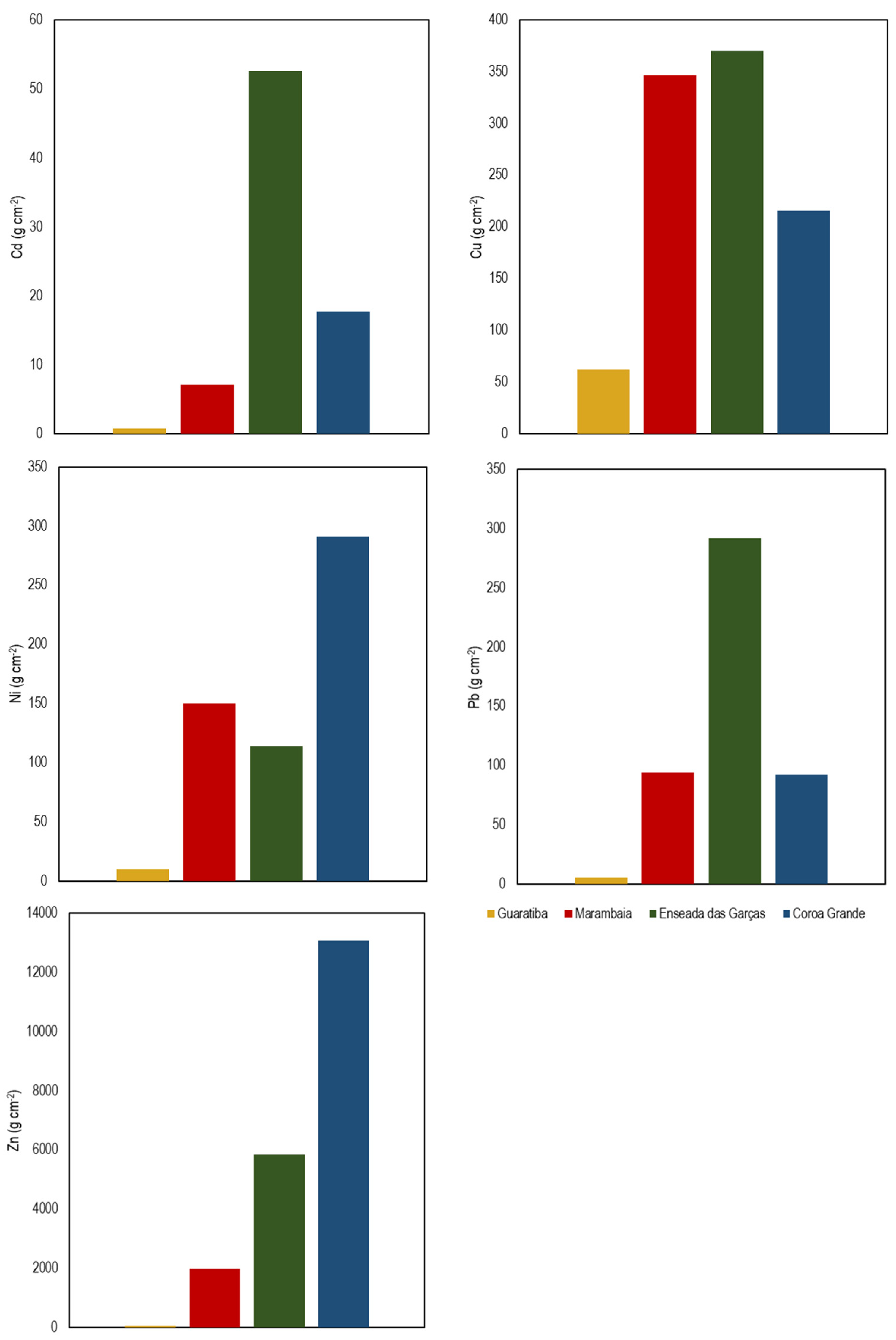 Jmse 13 01033 g004 Jmse 13 01033 g004
