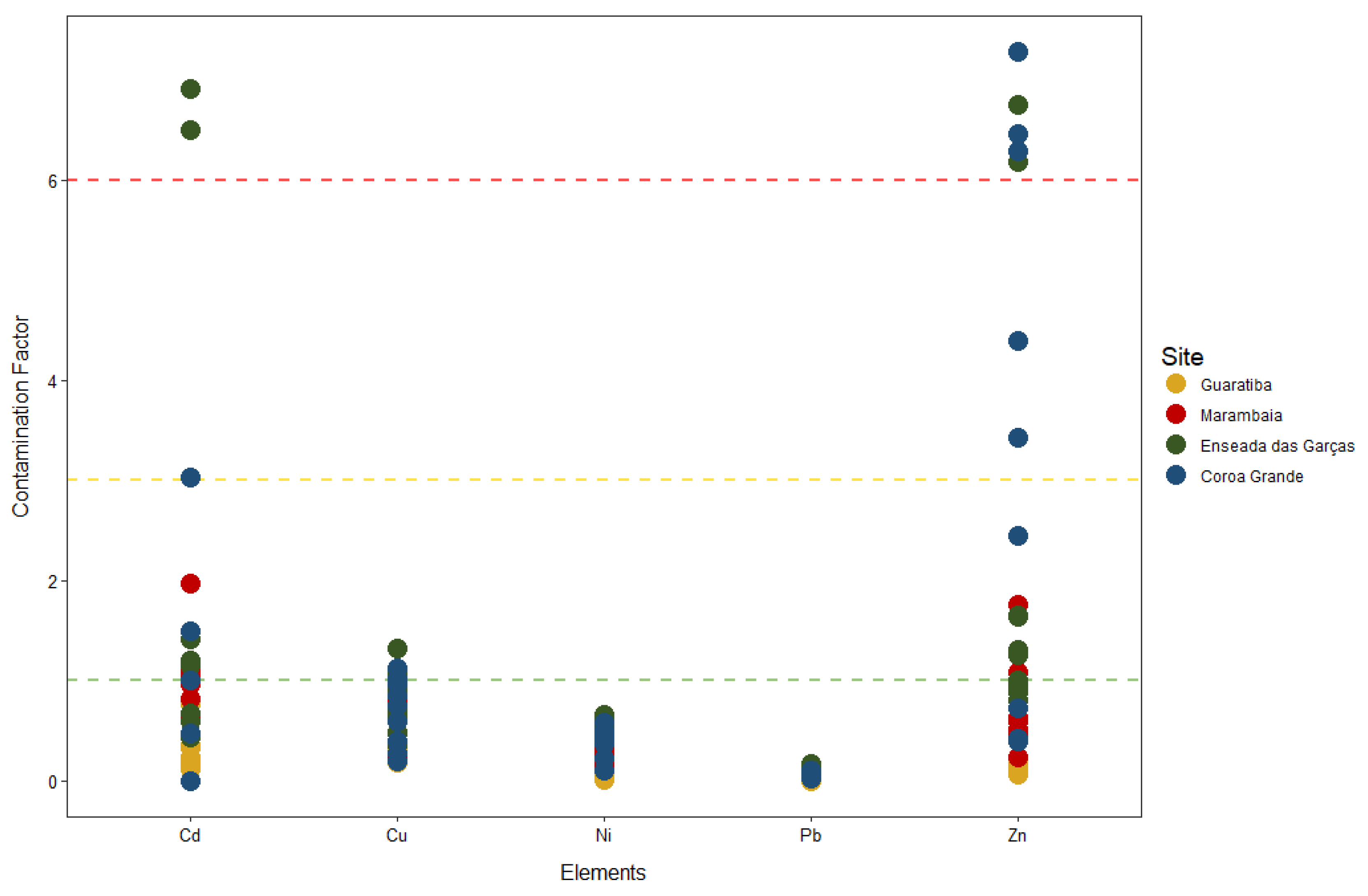 Jmse 13 01033 g005 Jmse 13 01033 g005