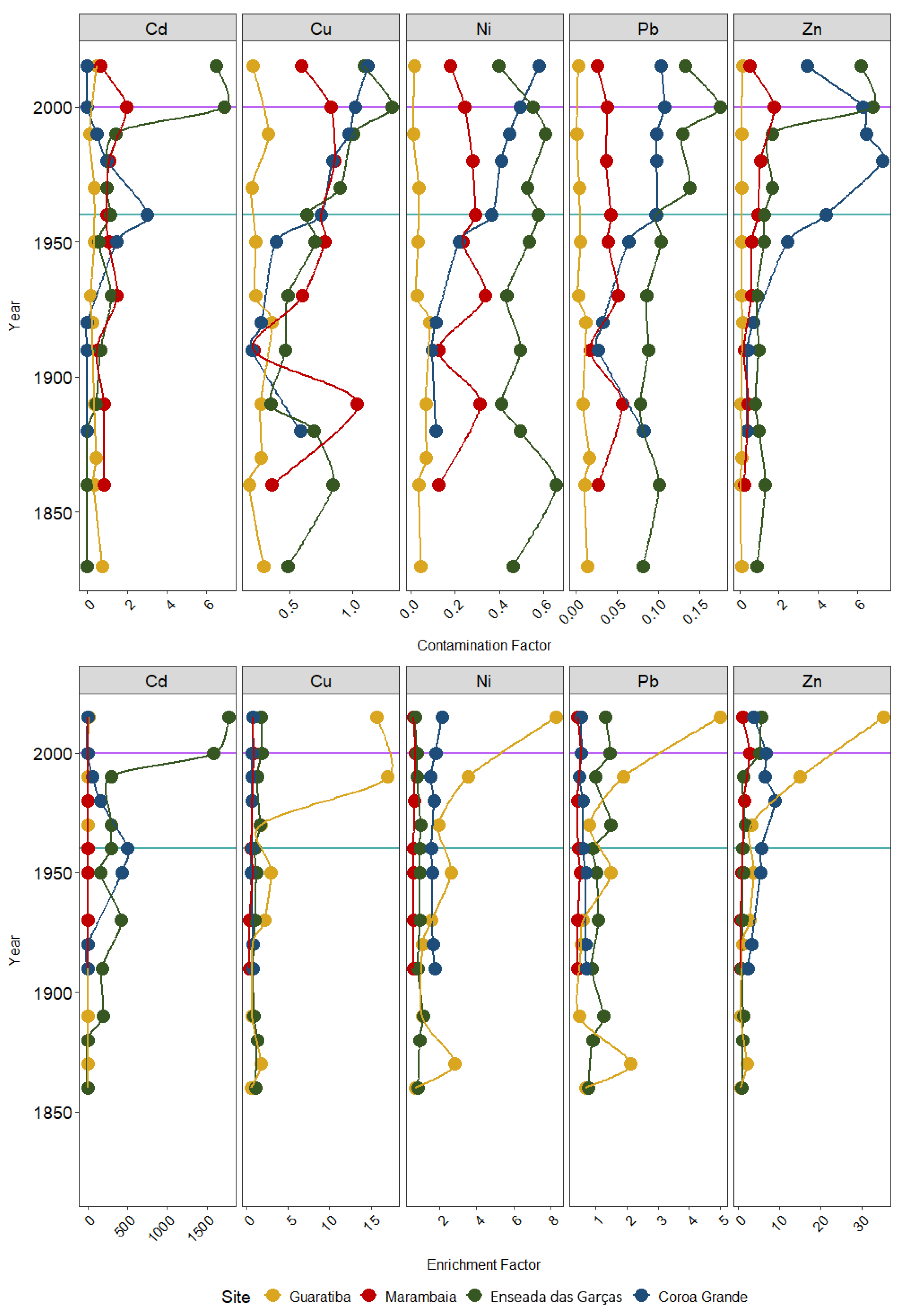 Jmse 13 01033 g006 Jmse 13 01033 g006