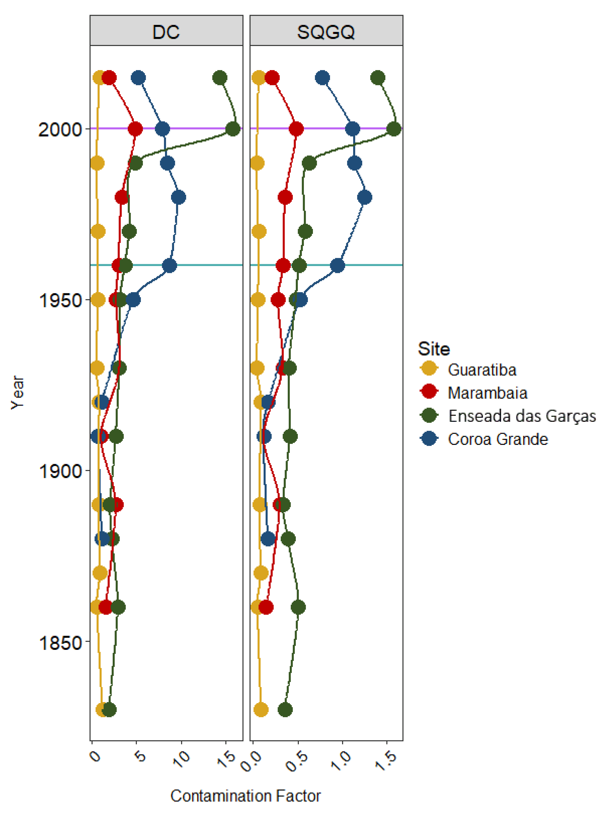 Jmse 13 01033 g007 Jmse 13 01033 g007