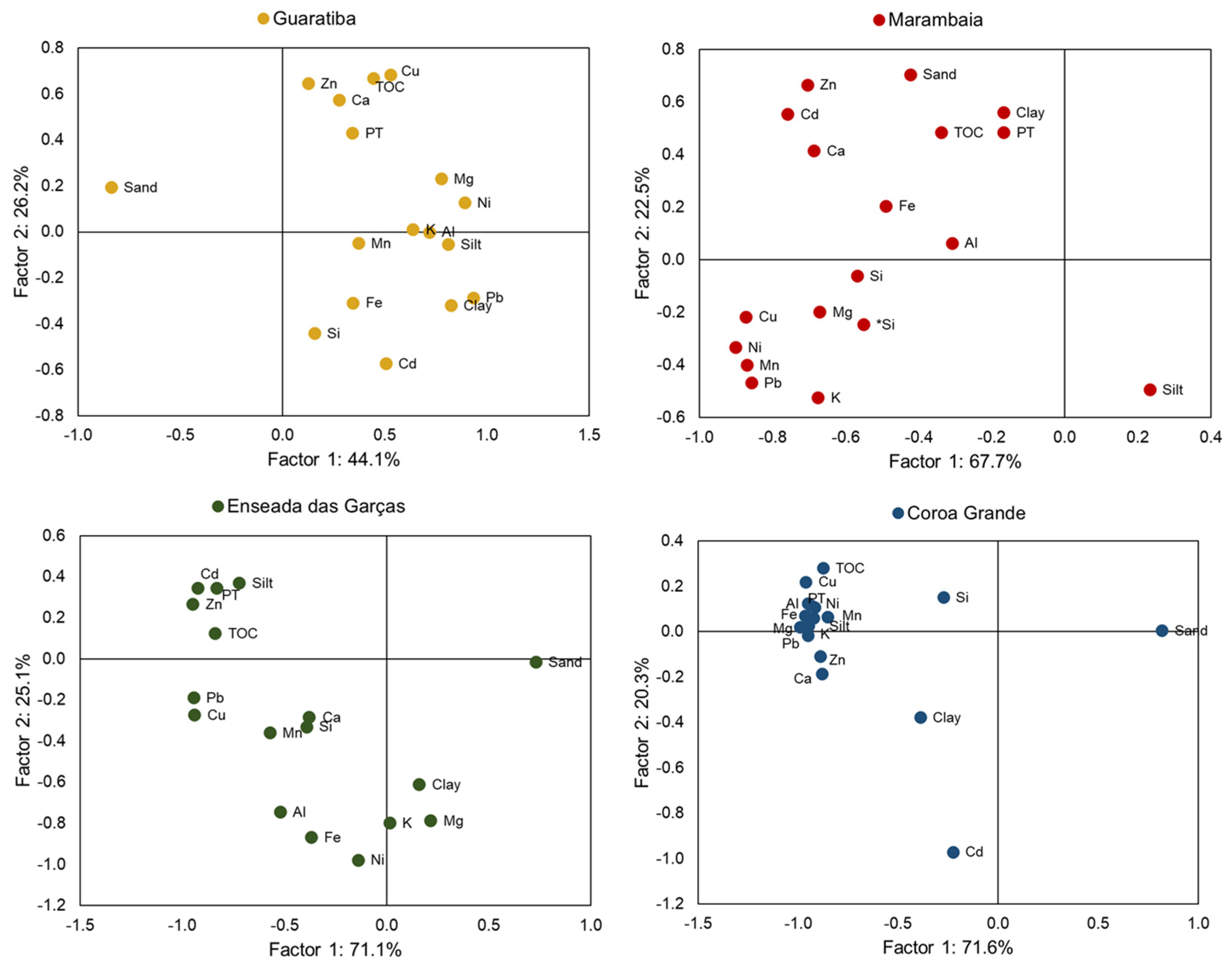Jmse 13 01033 g008 Jmse 13 01033 g008