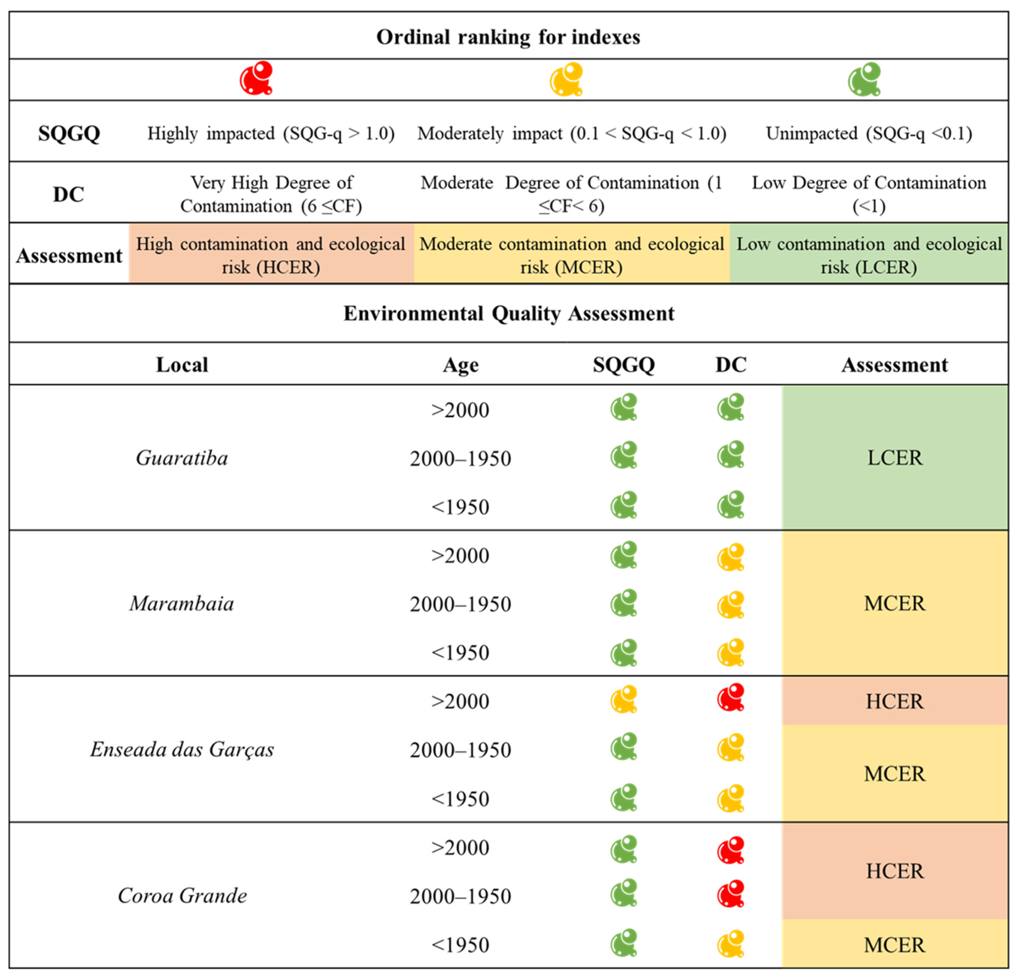 Jmse 13 01033 g010 Jmse 13 01033 g010