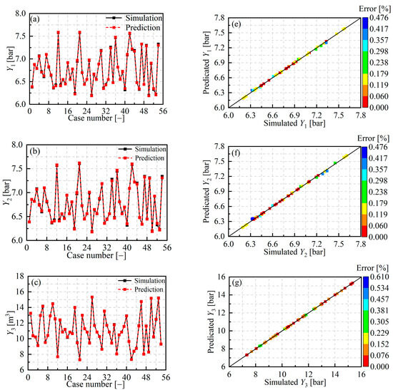 Multi-Objective Optimization Based on Response Surface Methodology and ...