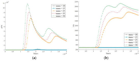 Numerical Dynamic Response Analysis of a Ship Engine Room Explosion ...