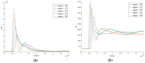 Numerical Dynamic Response Analysis of a Ship Engine Room Explosion ...