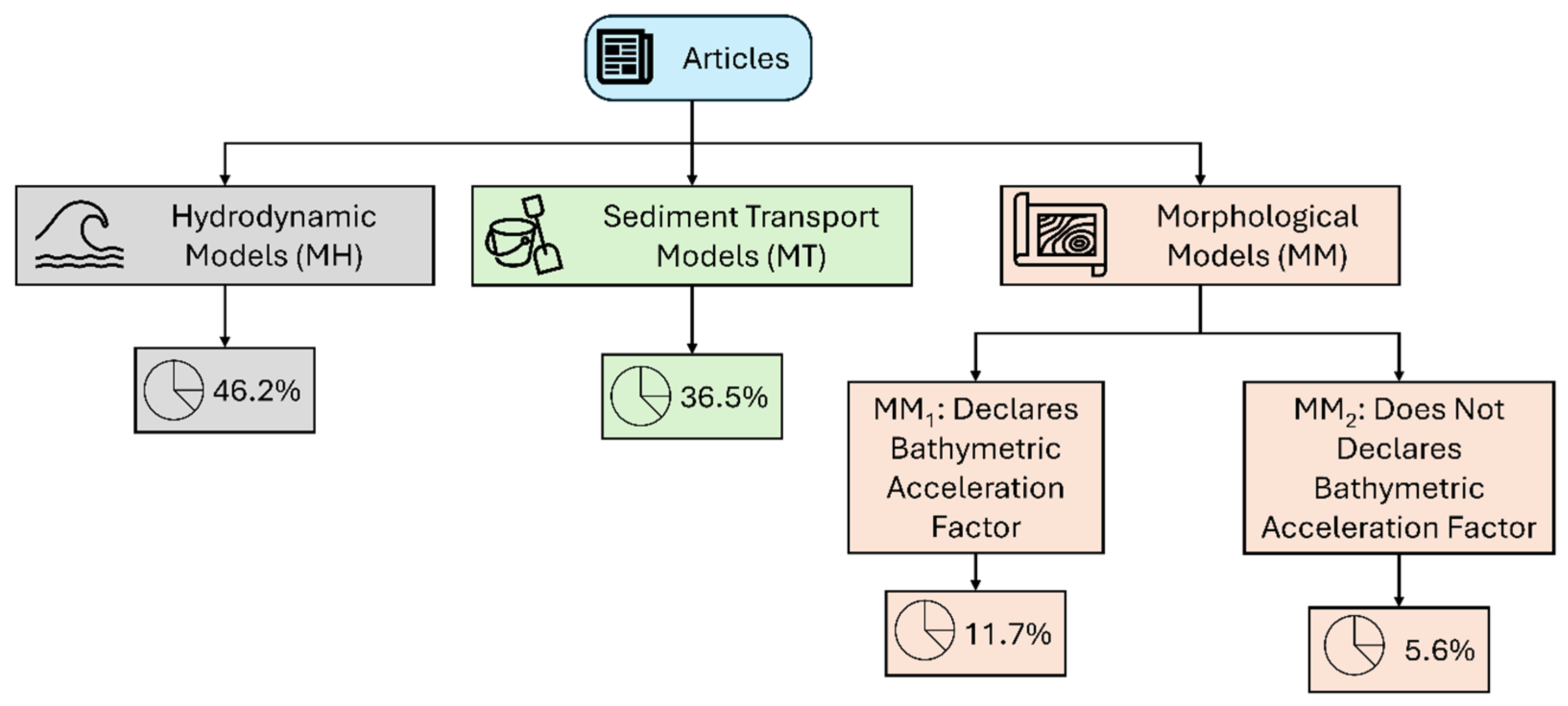 Jmse 13 01056 g004 Jmse 13 01056 g004