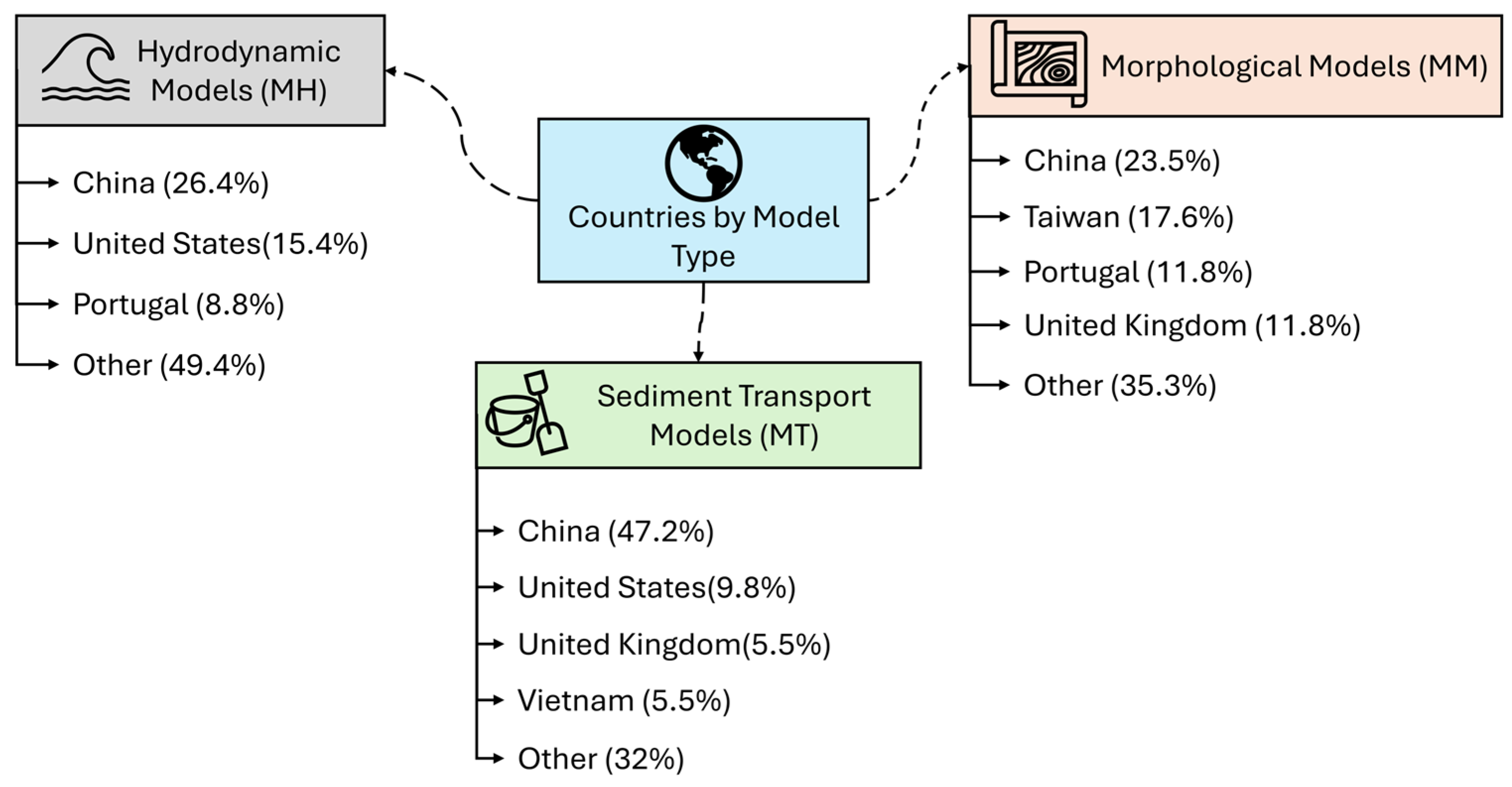 Jmse 13 01056 g005 Jmse 13 01056 g005