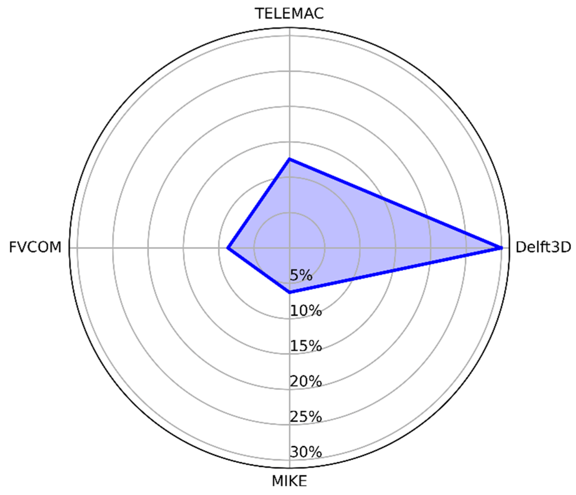 Jmse 13 01056 g006 Jmse 13 01056 g006
