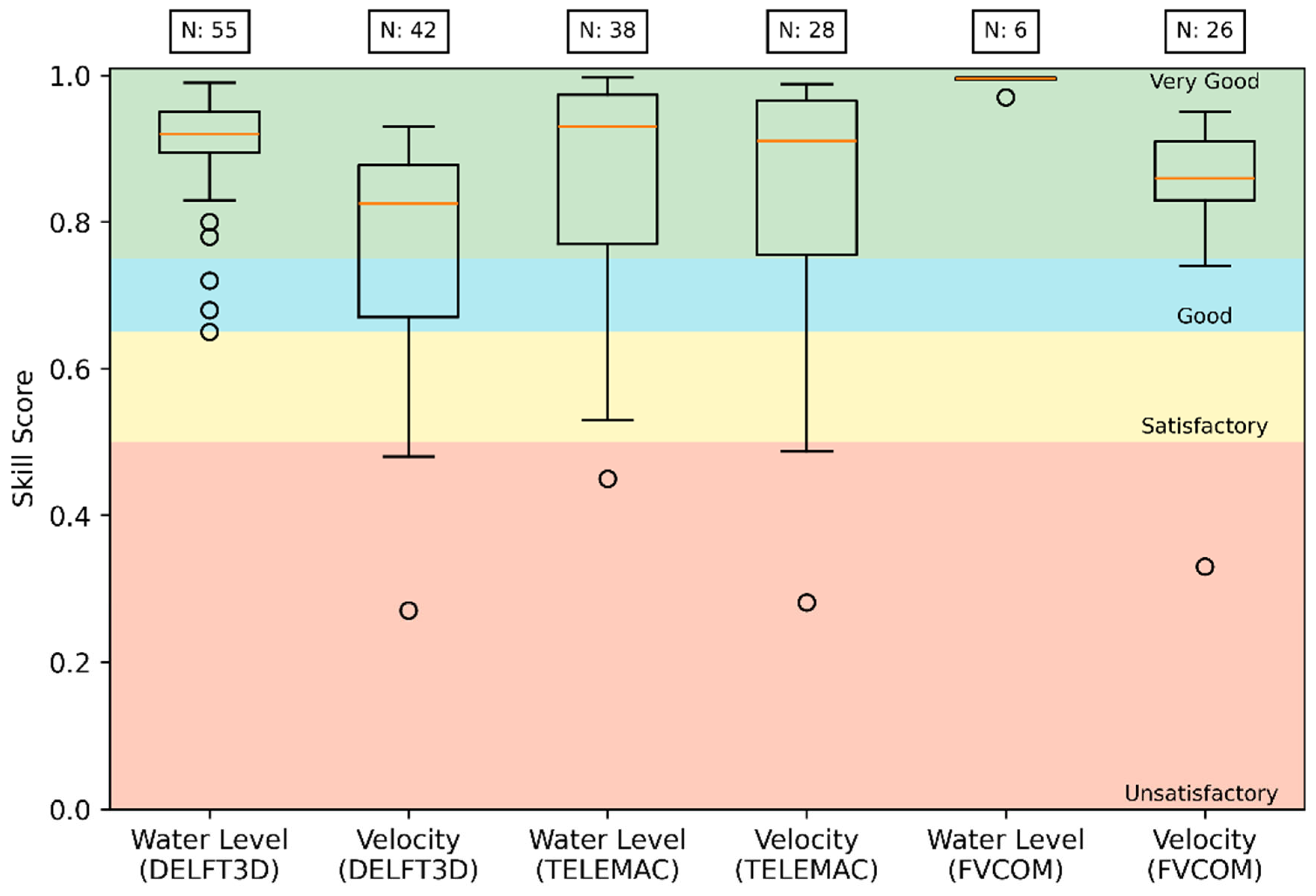 Jmse 13 01056 g008 Jmse 13 01056 g008