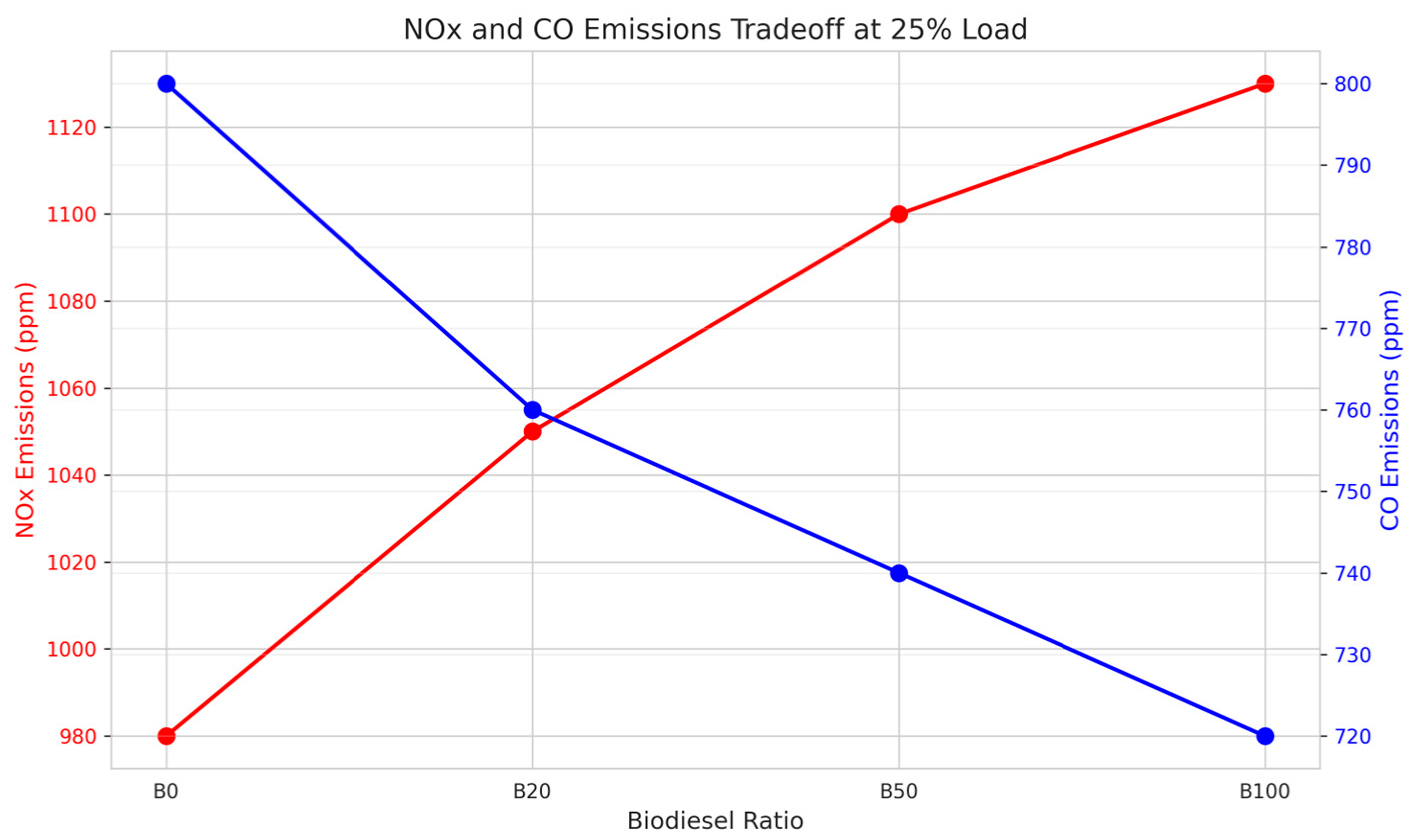 Jmse 13 01098 g008 Jmse 13 01098 g008