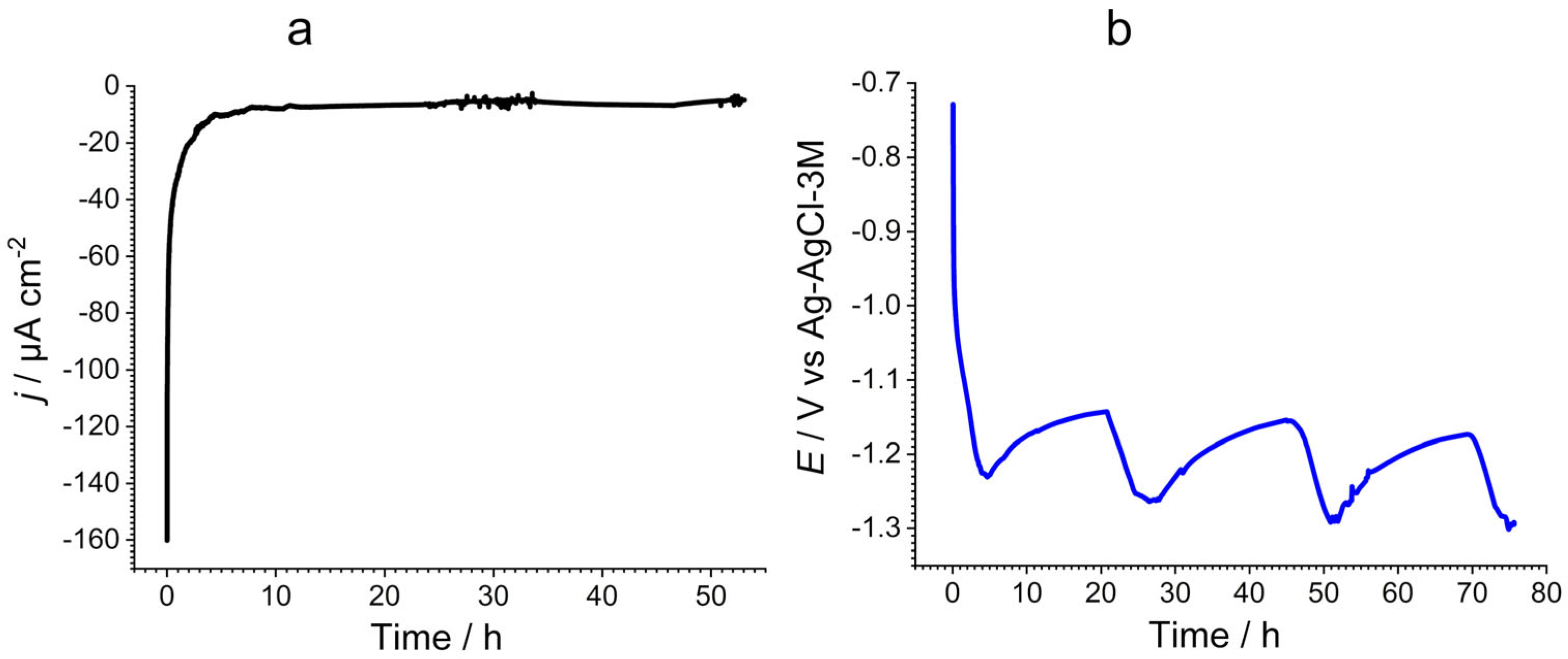 Jmse 13 01130 g003 Jmse 13 01130 g003