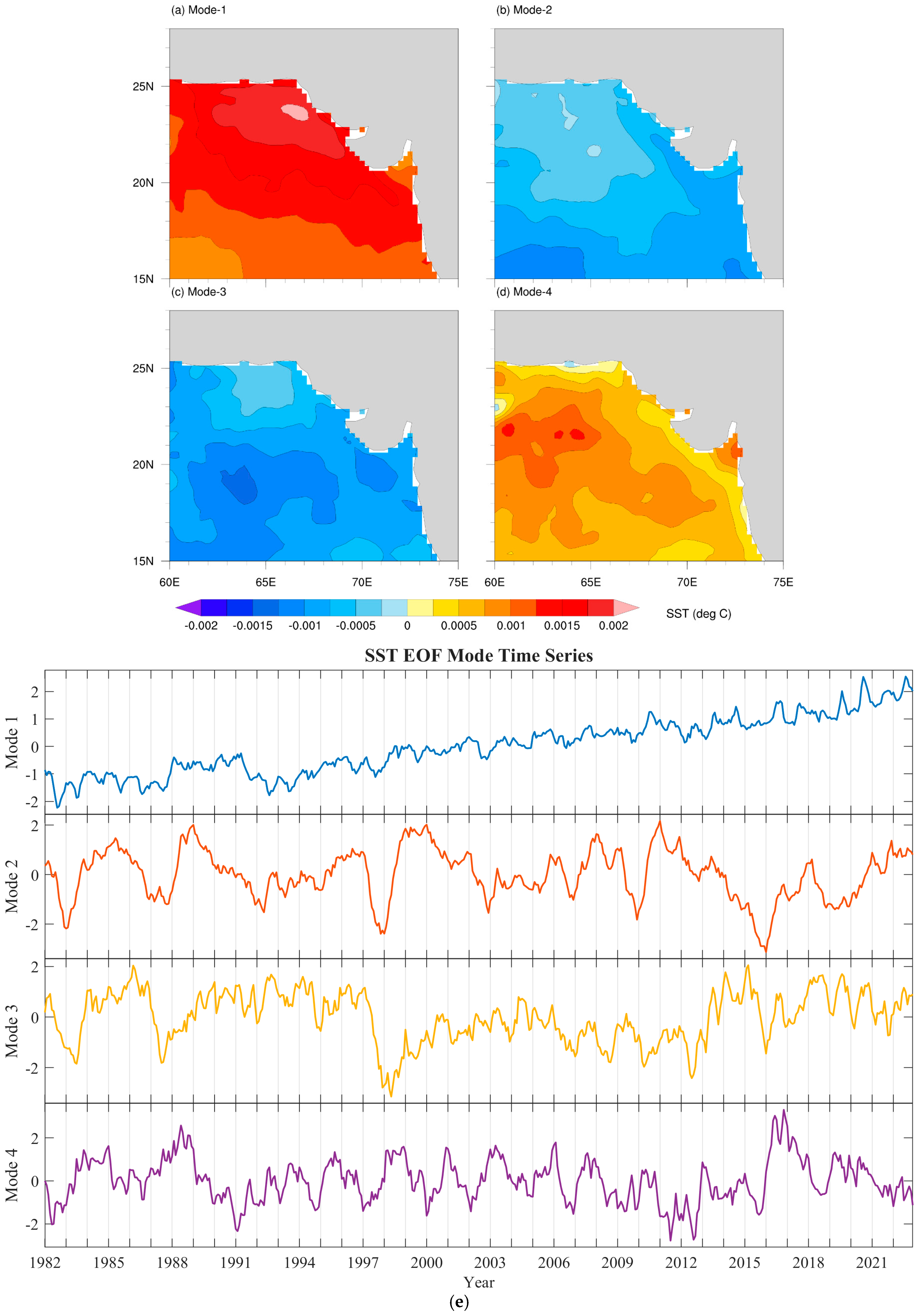 Jmse 13 01170 g003 Jmse 13 01170 g003