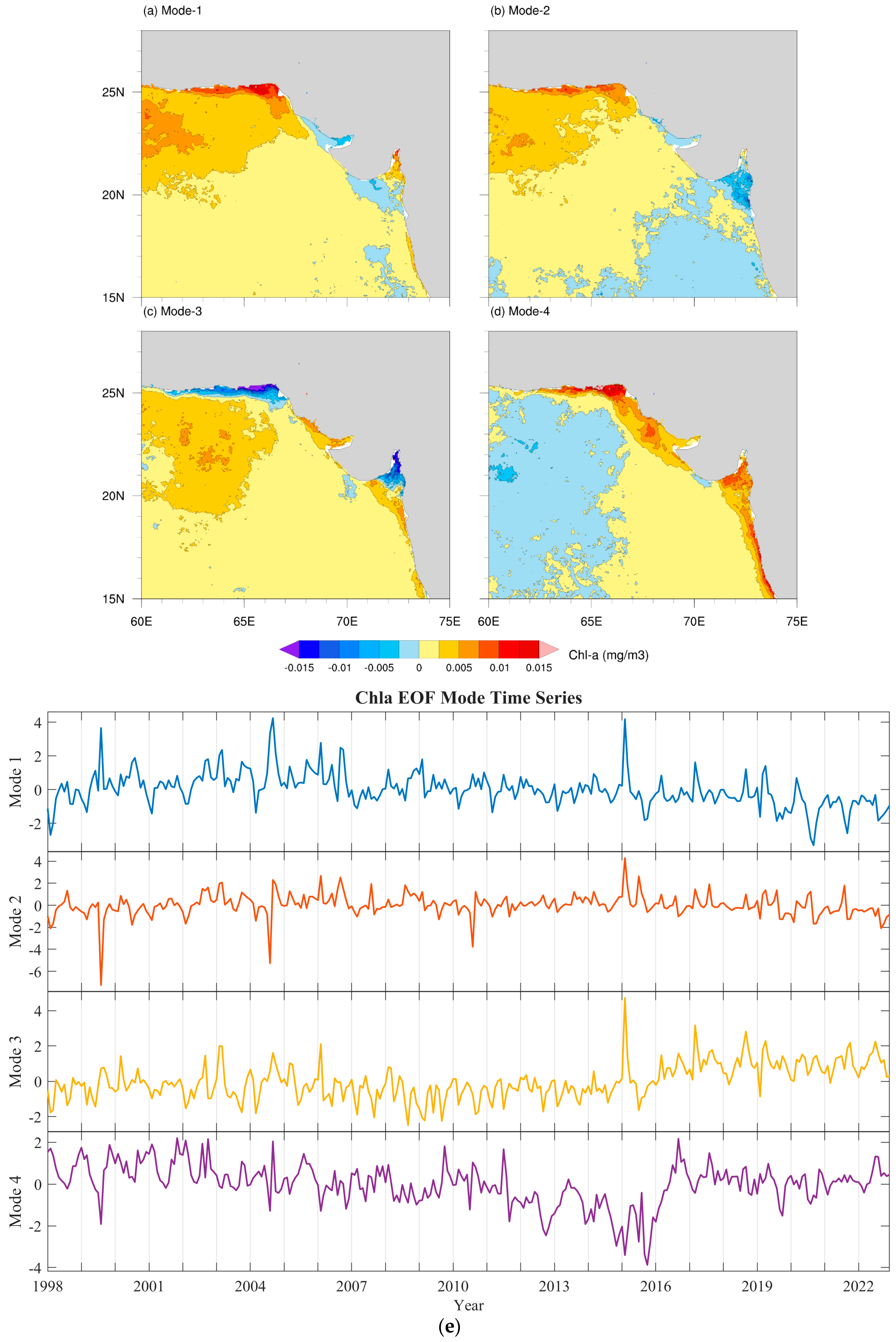 Jmse 13 01170 g005 Jmse 13 01170 g005