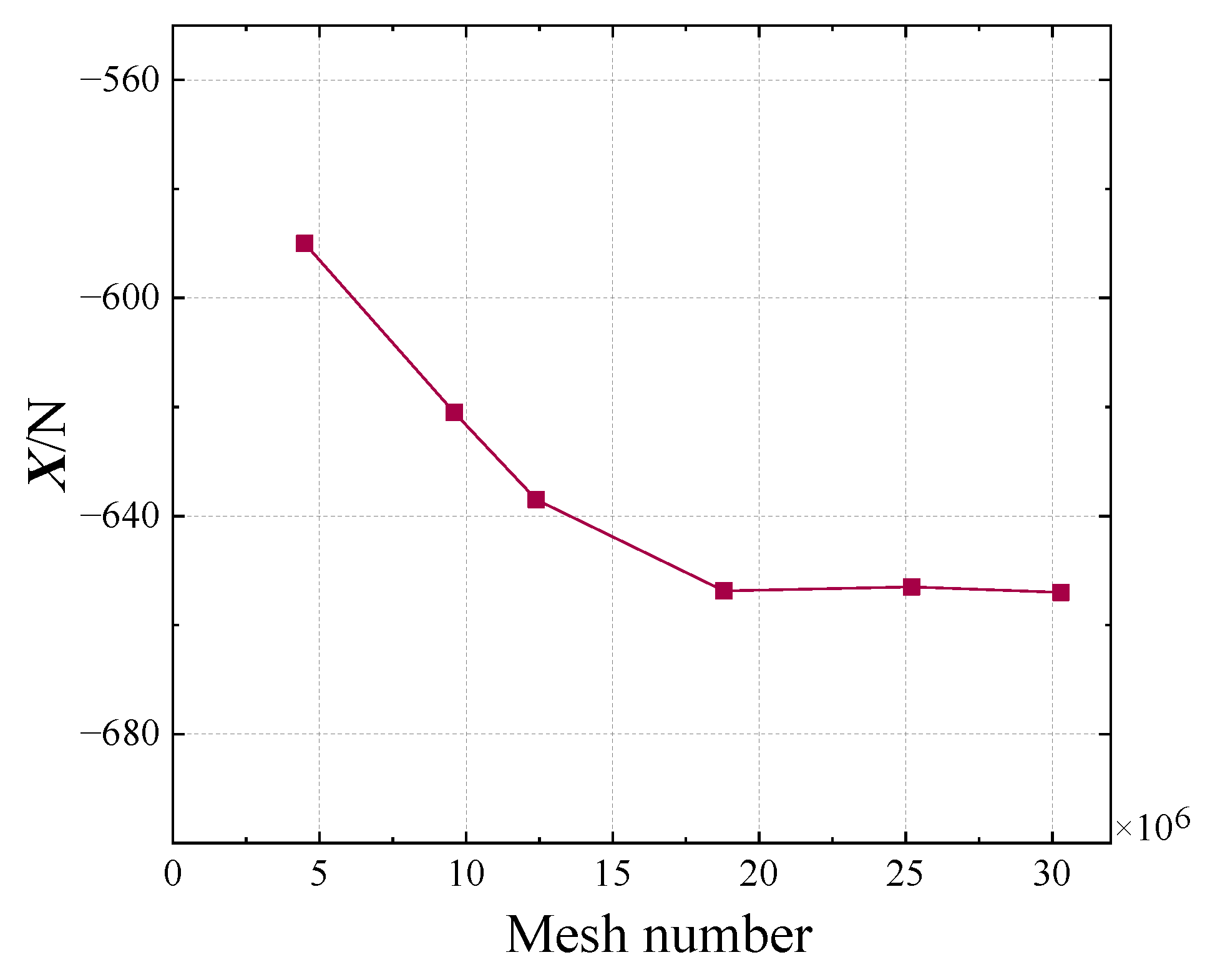 Jmse 13 01183 g003 Jmse 13 01183 g003