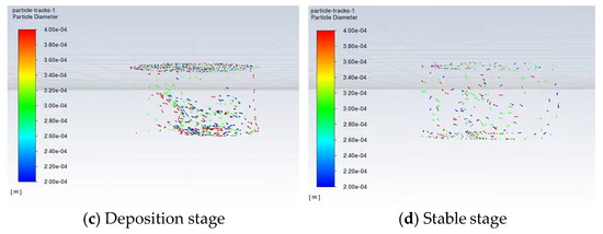 RETRACTED: Design and Hydrodynamic Performance Analysis of Airlift