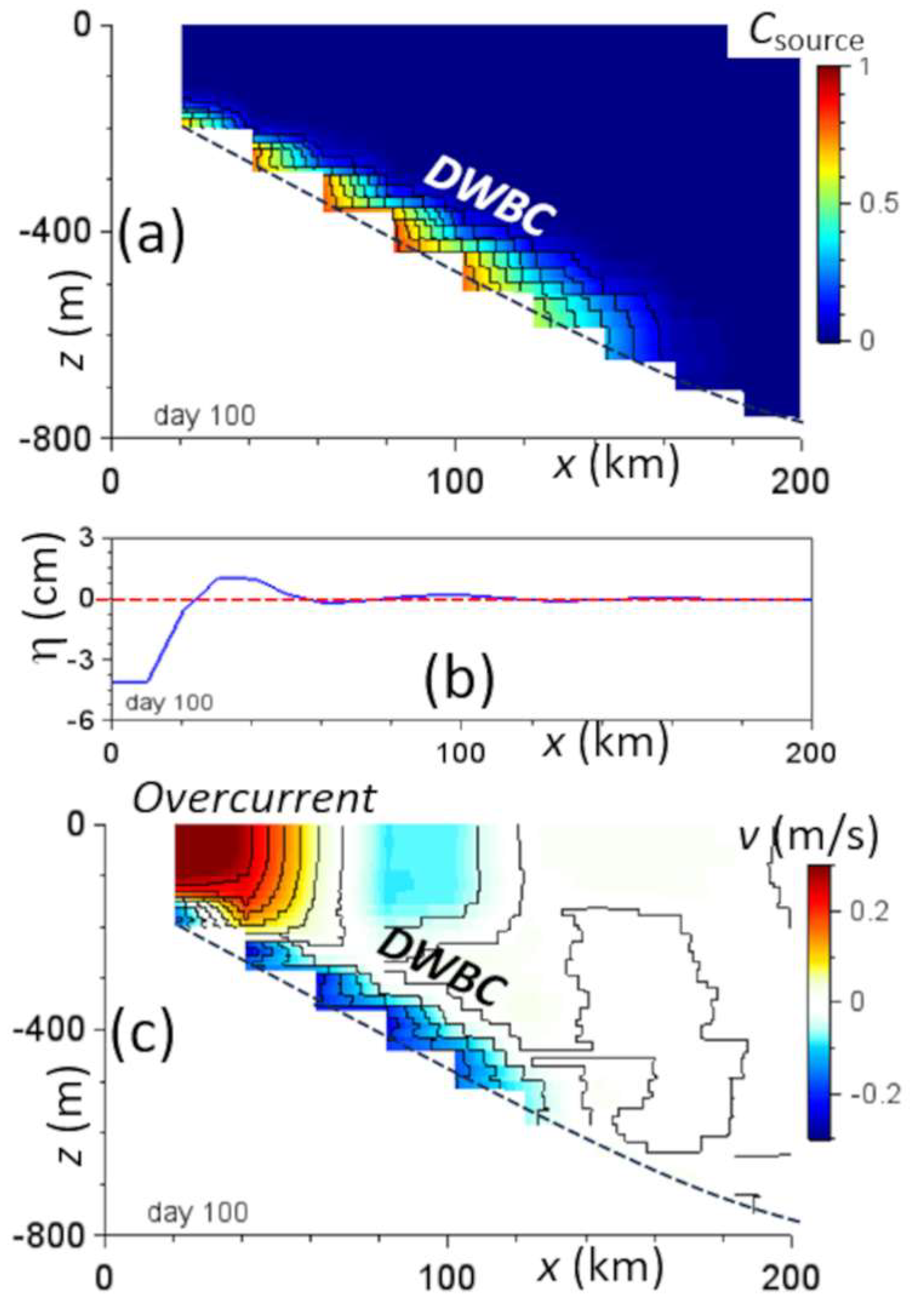Jmse 13 01244 g005 Jmse 13 01244 g005
