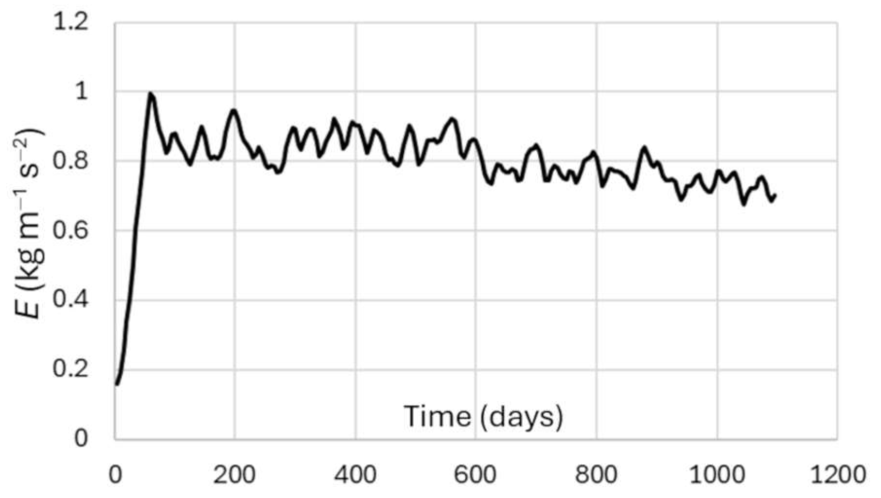 Jmse 13 01244 g006 Jmse 13 01244 g006