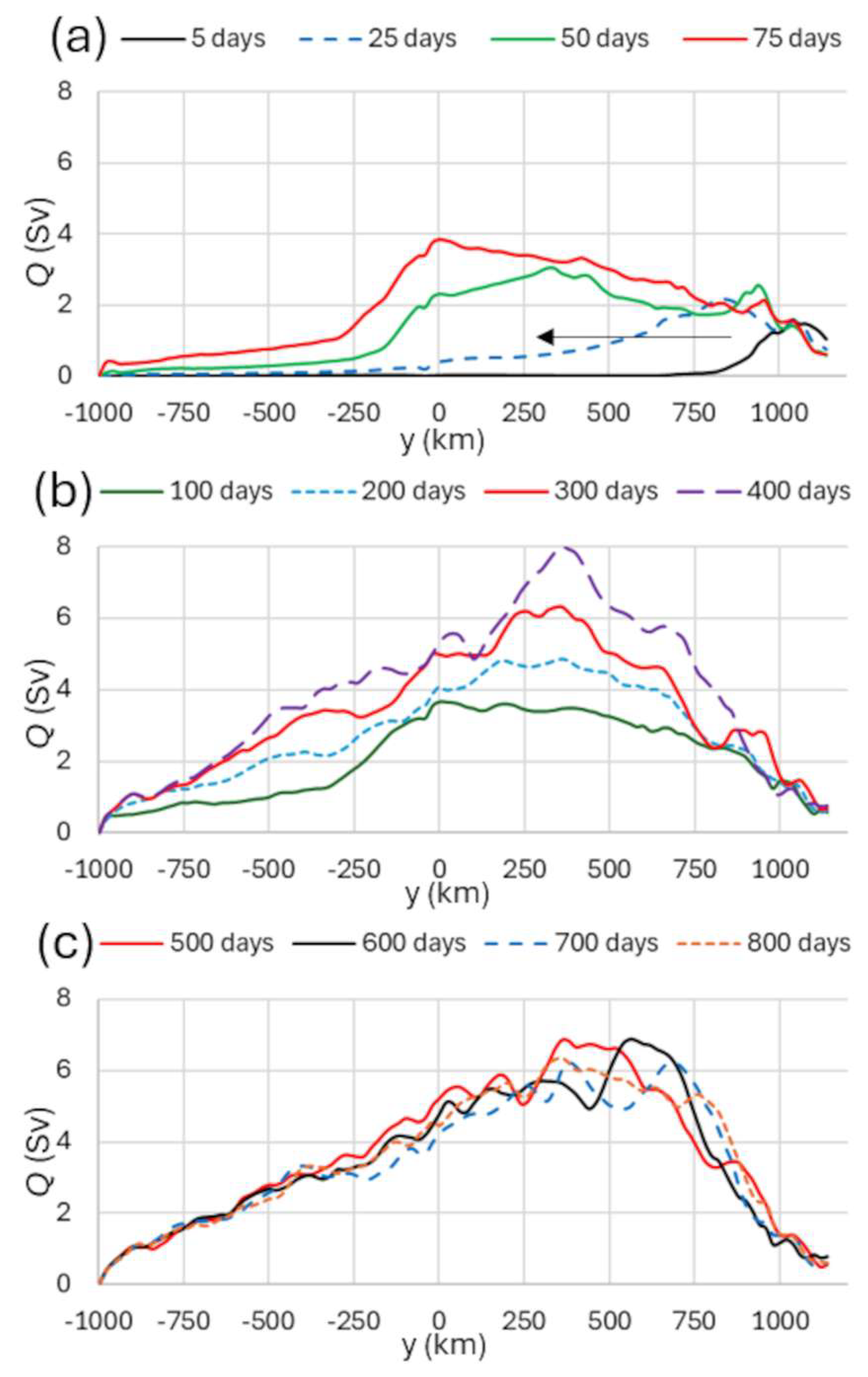 Jmse 13 01244 g007 Jmse 13 01244 g007