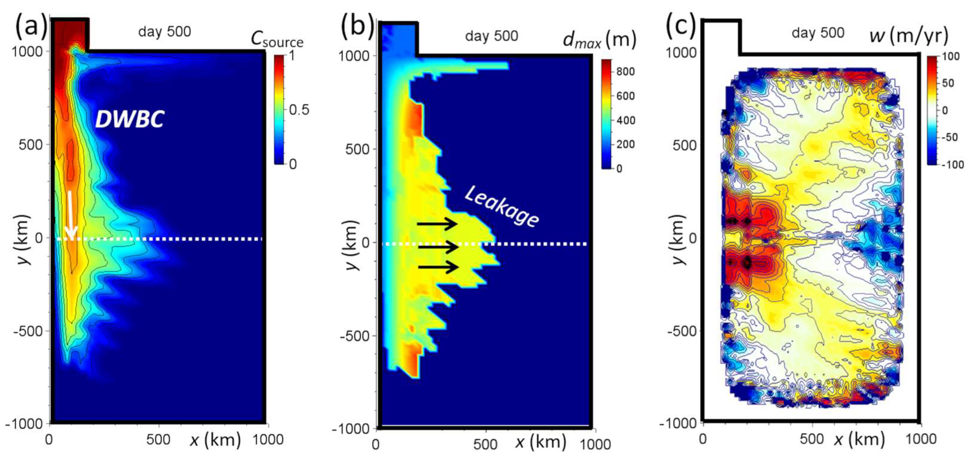 Jmse 13 01244 g008 Jmse 13 01244 g008