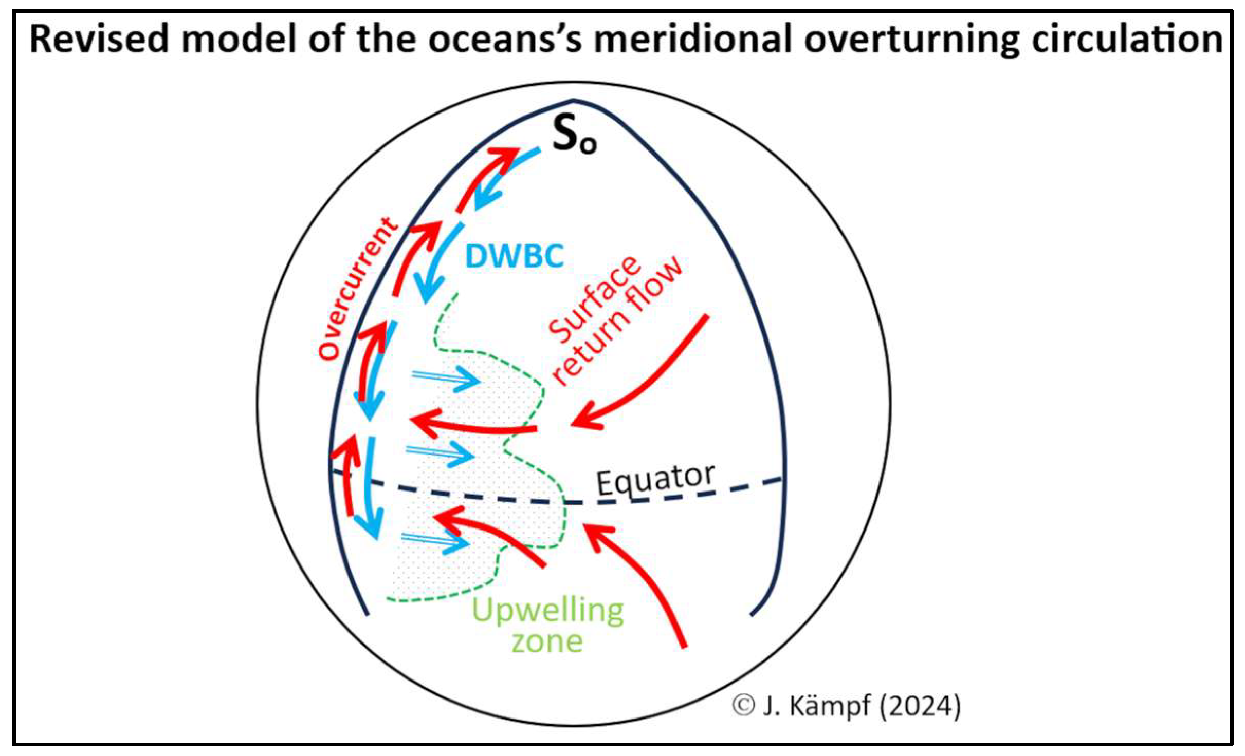 Jmse 13 01244 g010 Jmse 13 01244 g010