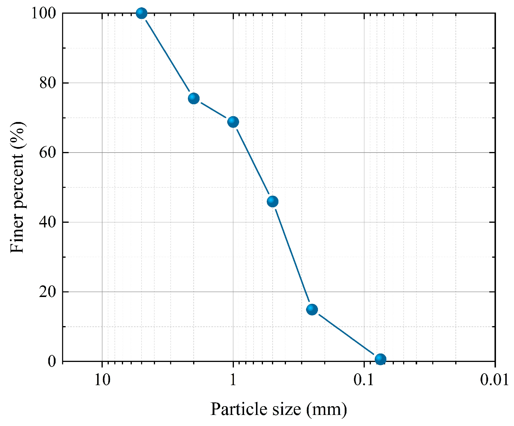 Jmse 13 01255 g002 Jmse 13 01255 g002