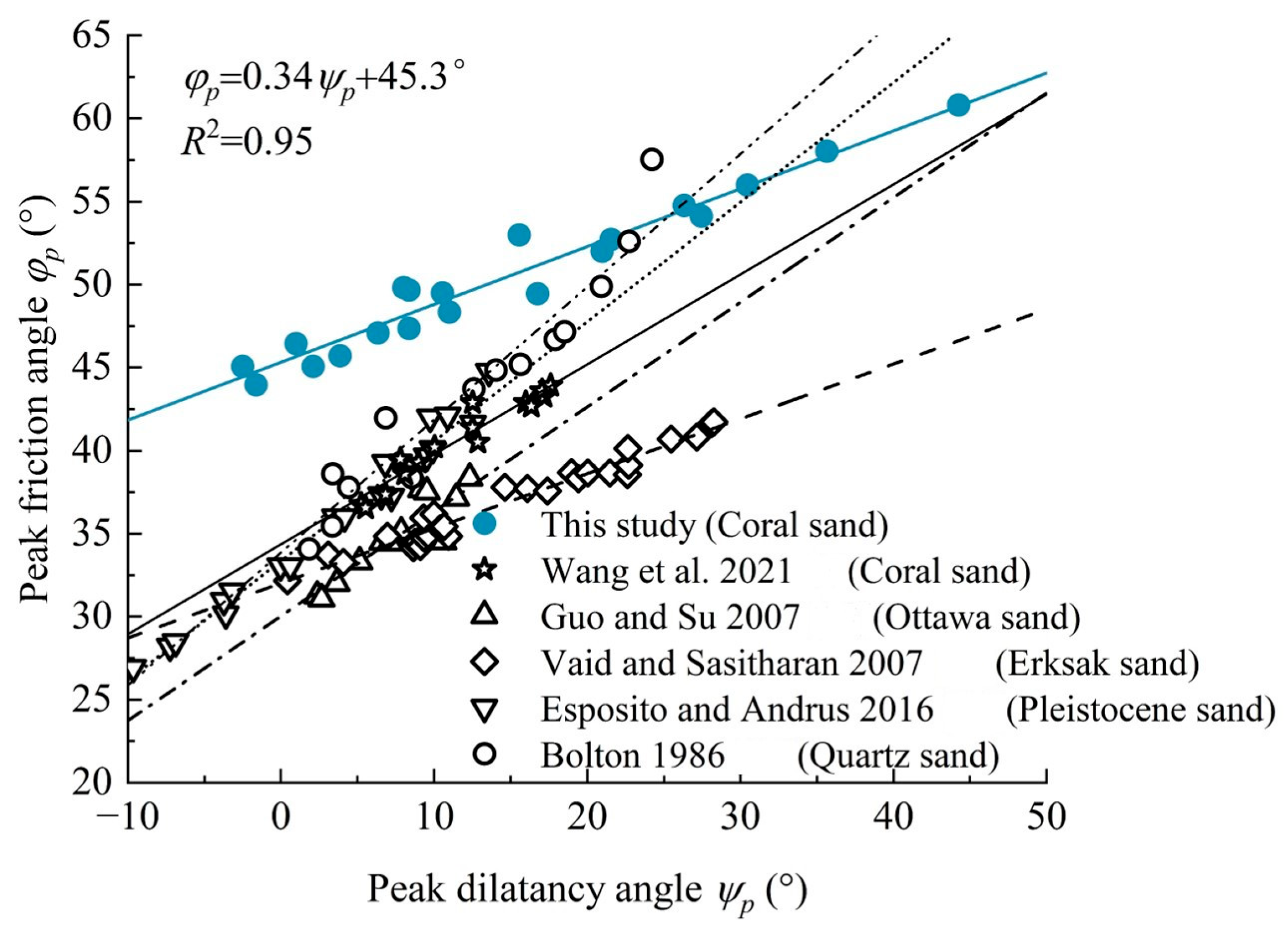 Jmse 13 01255 g008 Jmse 13 01255 g008