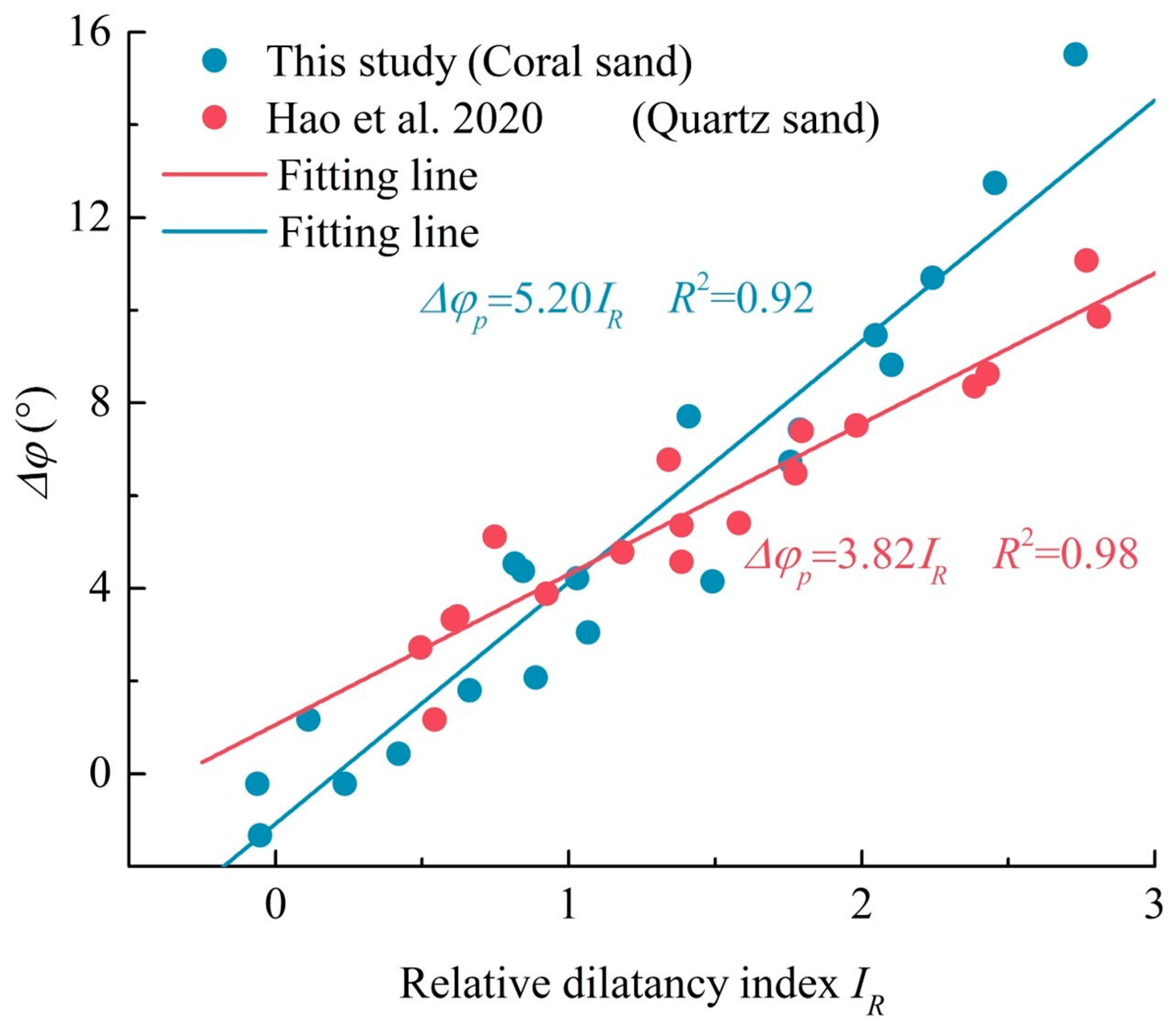 Jmse 13 01255 g009 Jmse 13 01255 g009