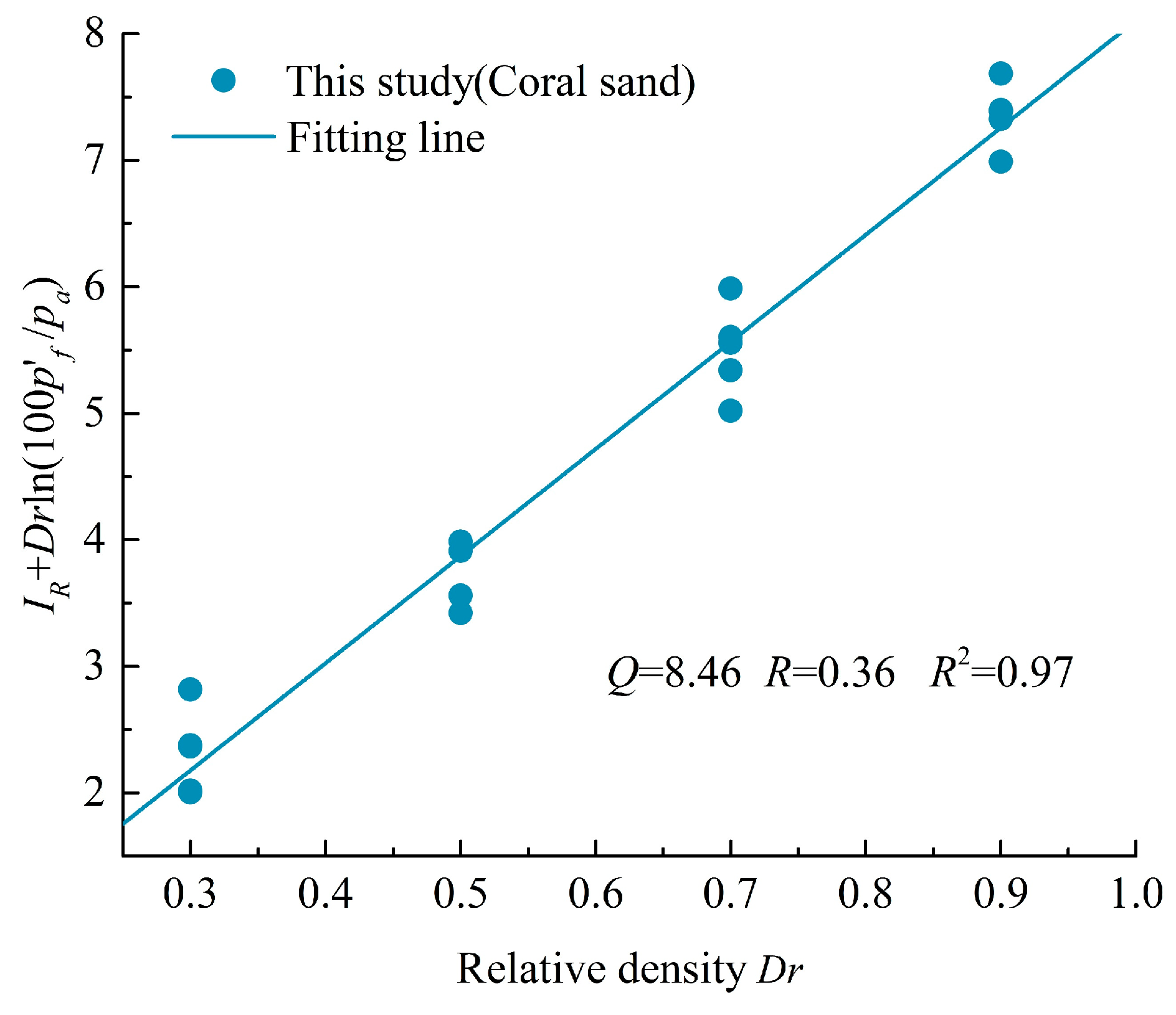 Jmse 13 01255 g010 Jmse 13 01255 g010