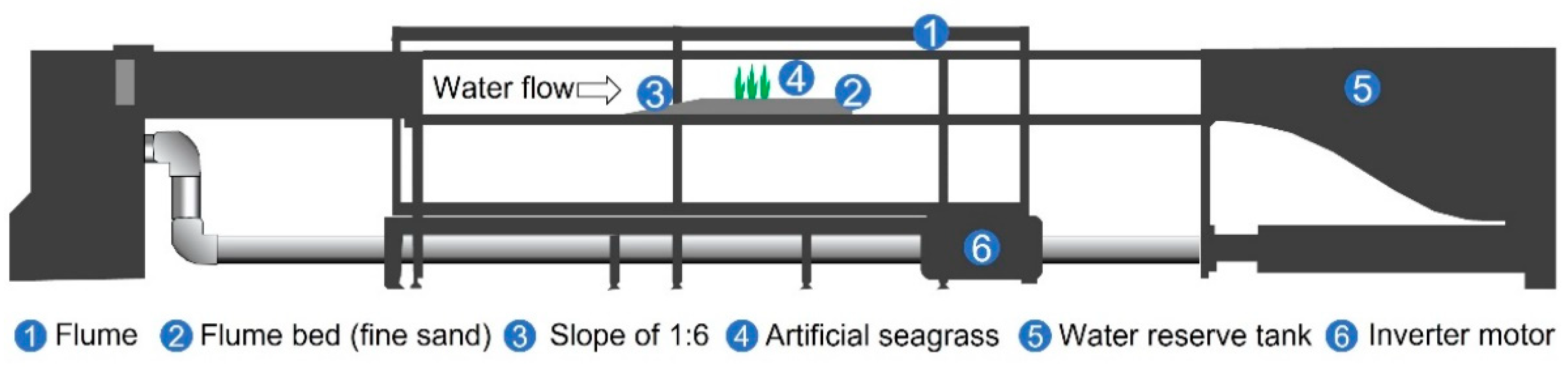 Jmse 13 01262 g001 Jmse 13 01262 g001