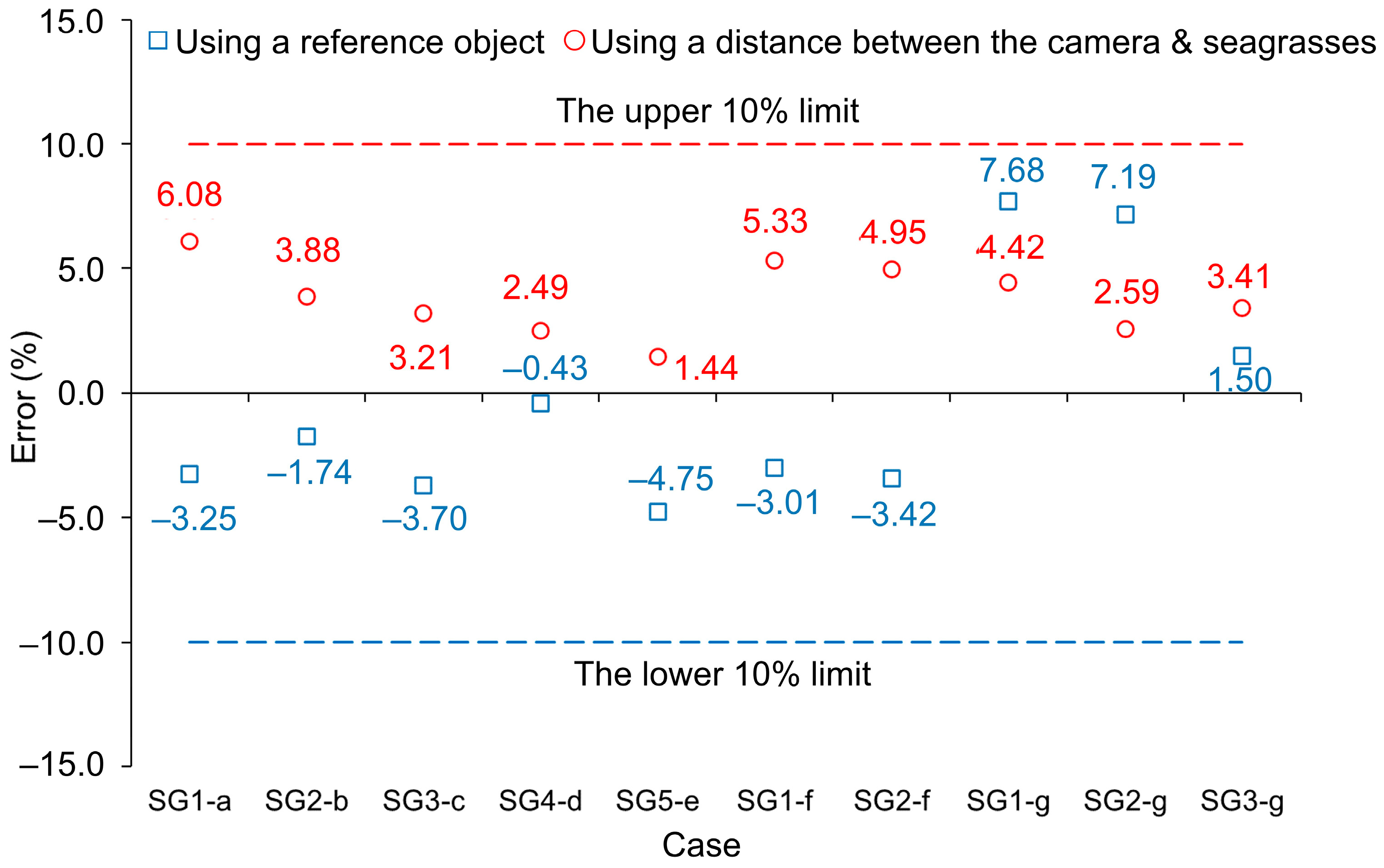 Jmse 13 01262 g014 Jmse 13 01262 g014
