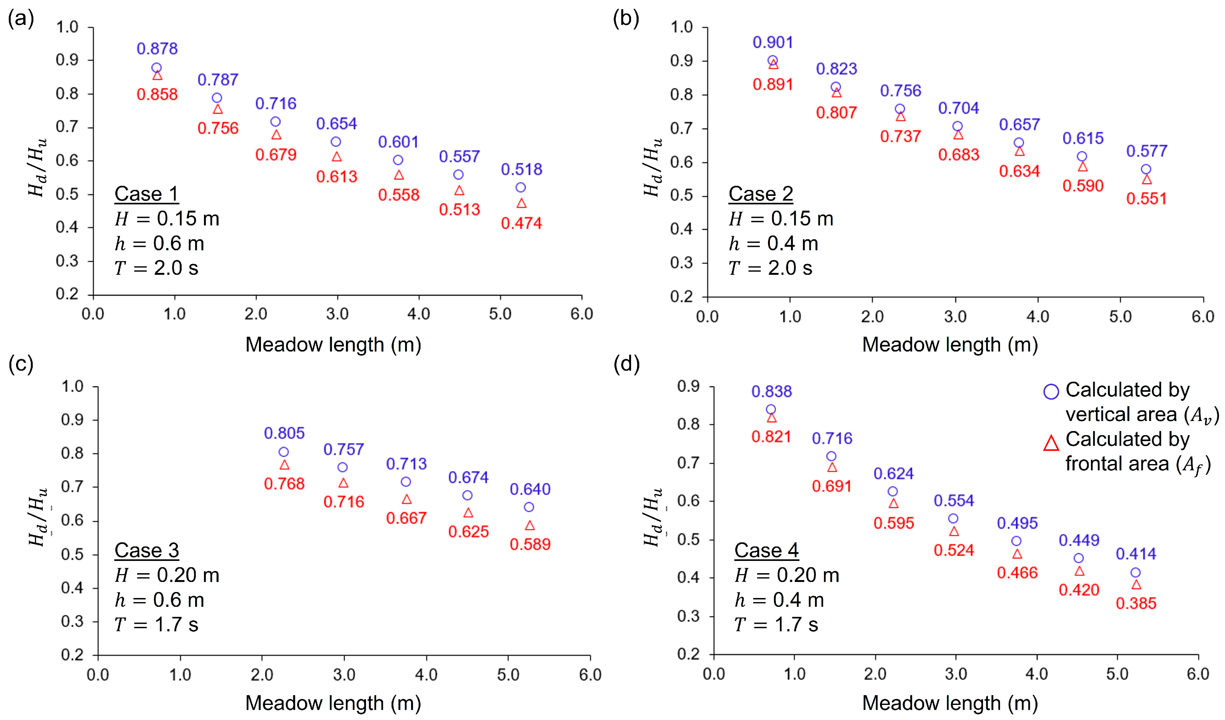 Jmse 13 01262 g019 Jmse 13 01262 g019