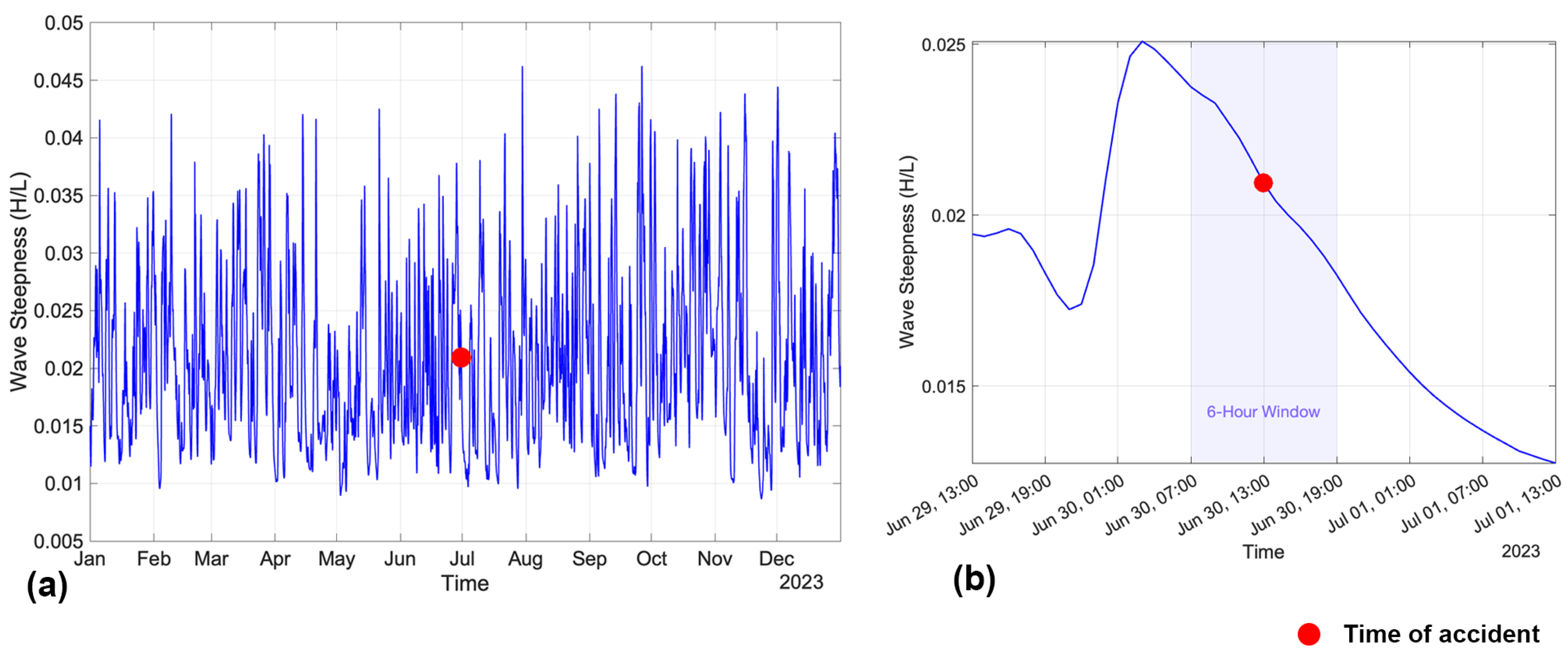 Jmse 13 01275 g005