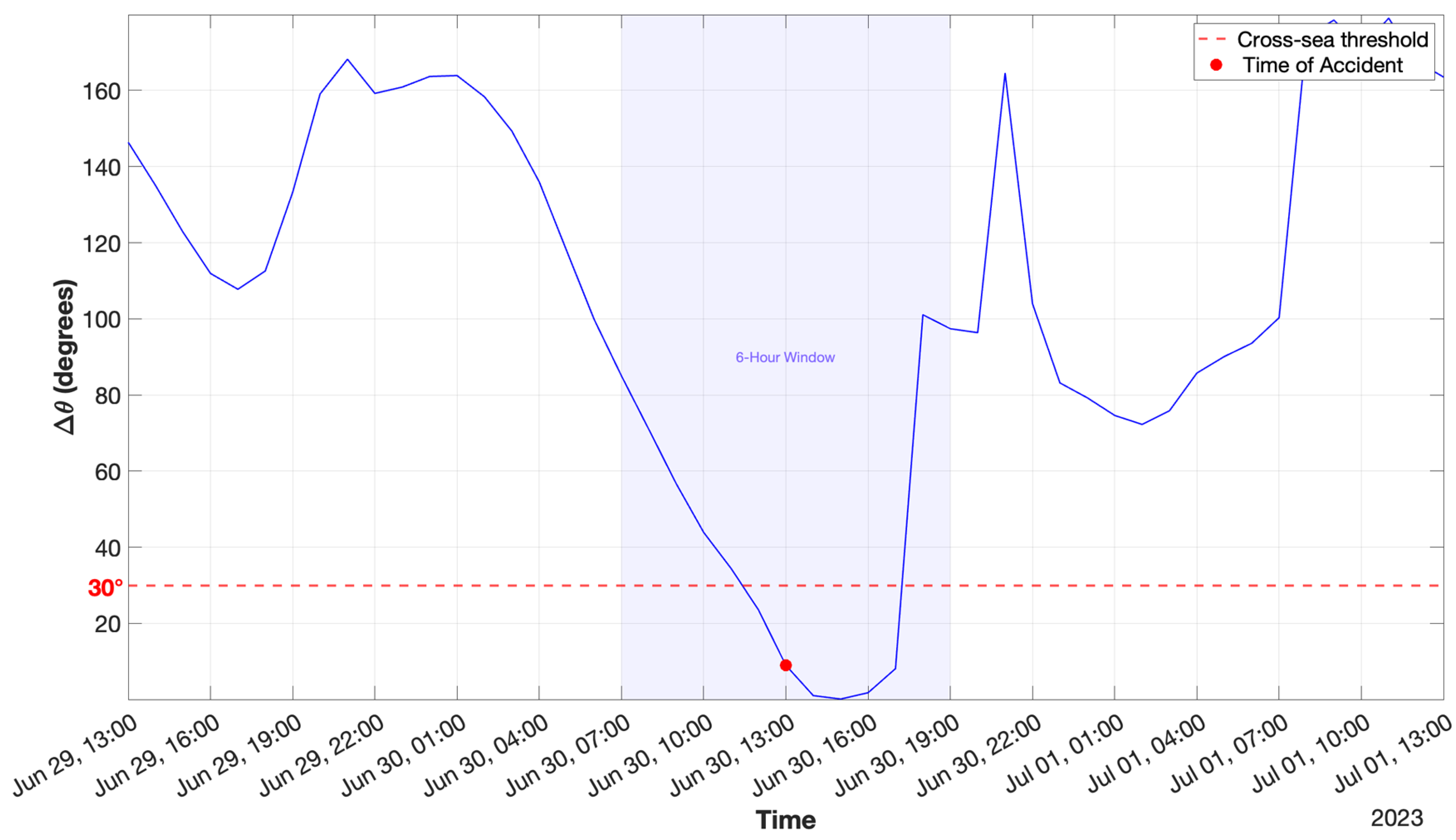 Jmse 13 01275 g007